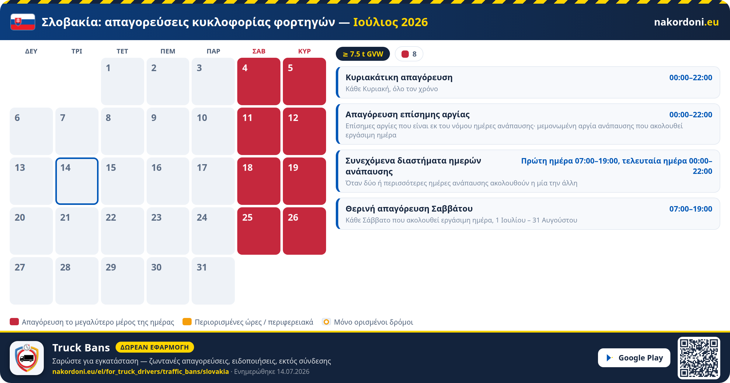 Σλοβακία — Απαγορεύσεις κυκλοφορίας φορτηγών