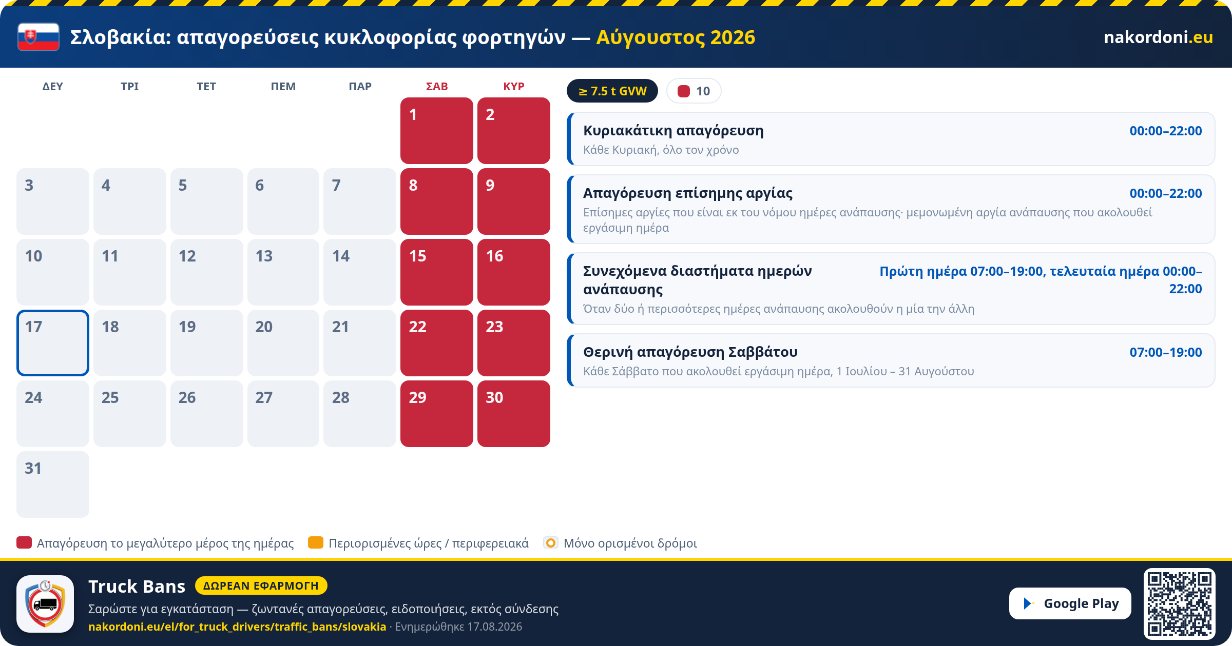 Σλοβακία — Απαγορεύσεις κυκλοφορίας φορτηγών