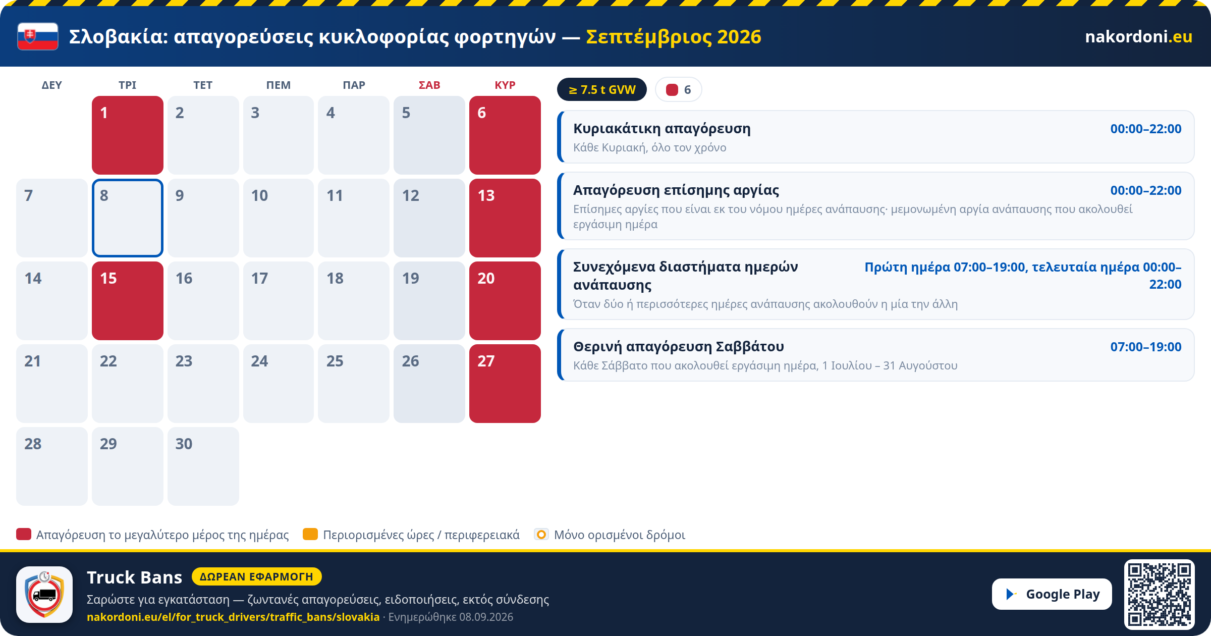 Σλοβακία — Απαγορεύσεις κυκλοφορίας φορτηγών