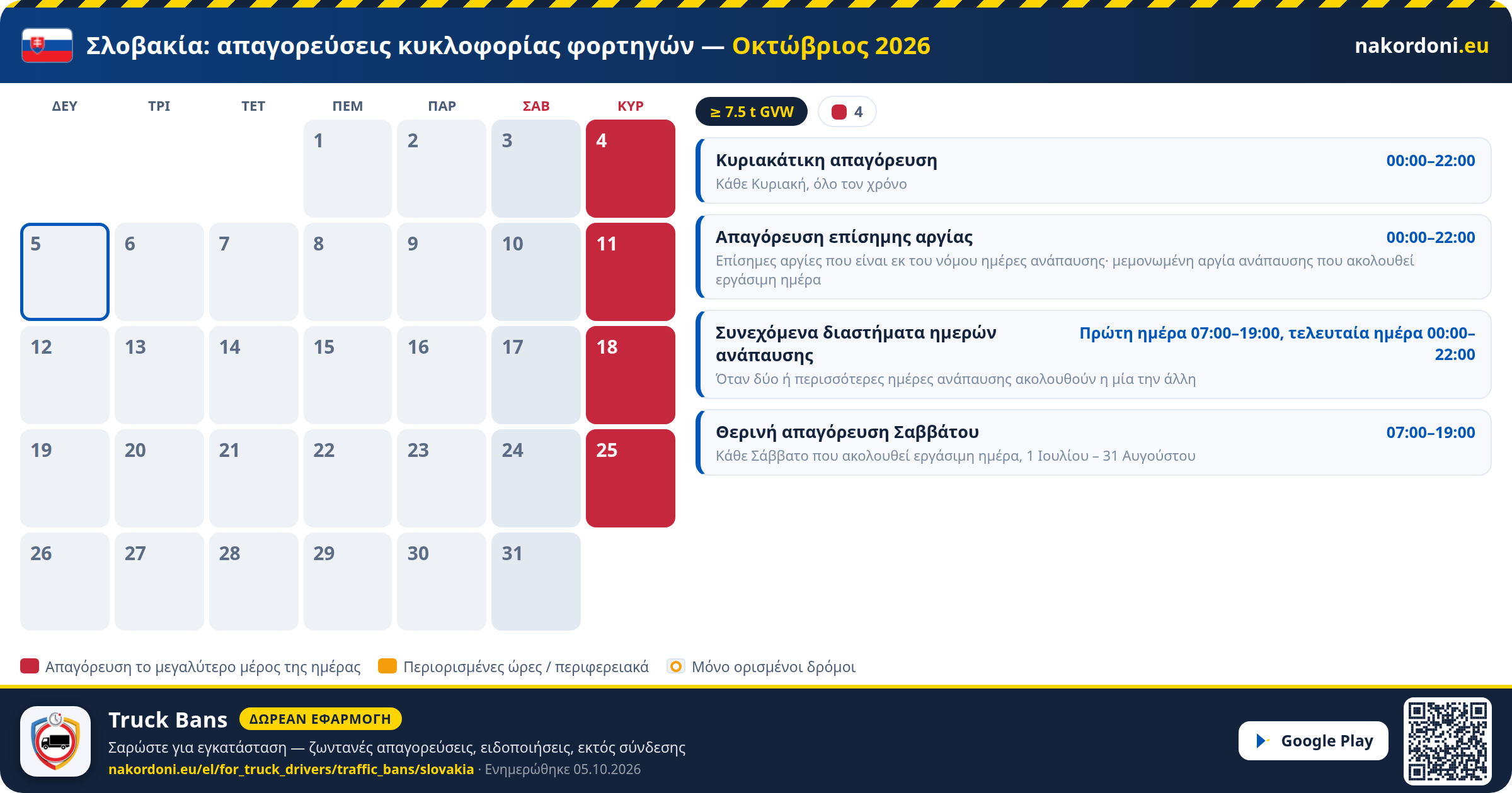 Σλοβακία — Απαγορεύσεις κυκλοφορίας φορτηγών