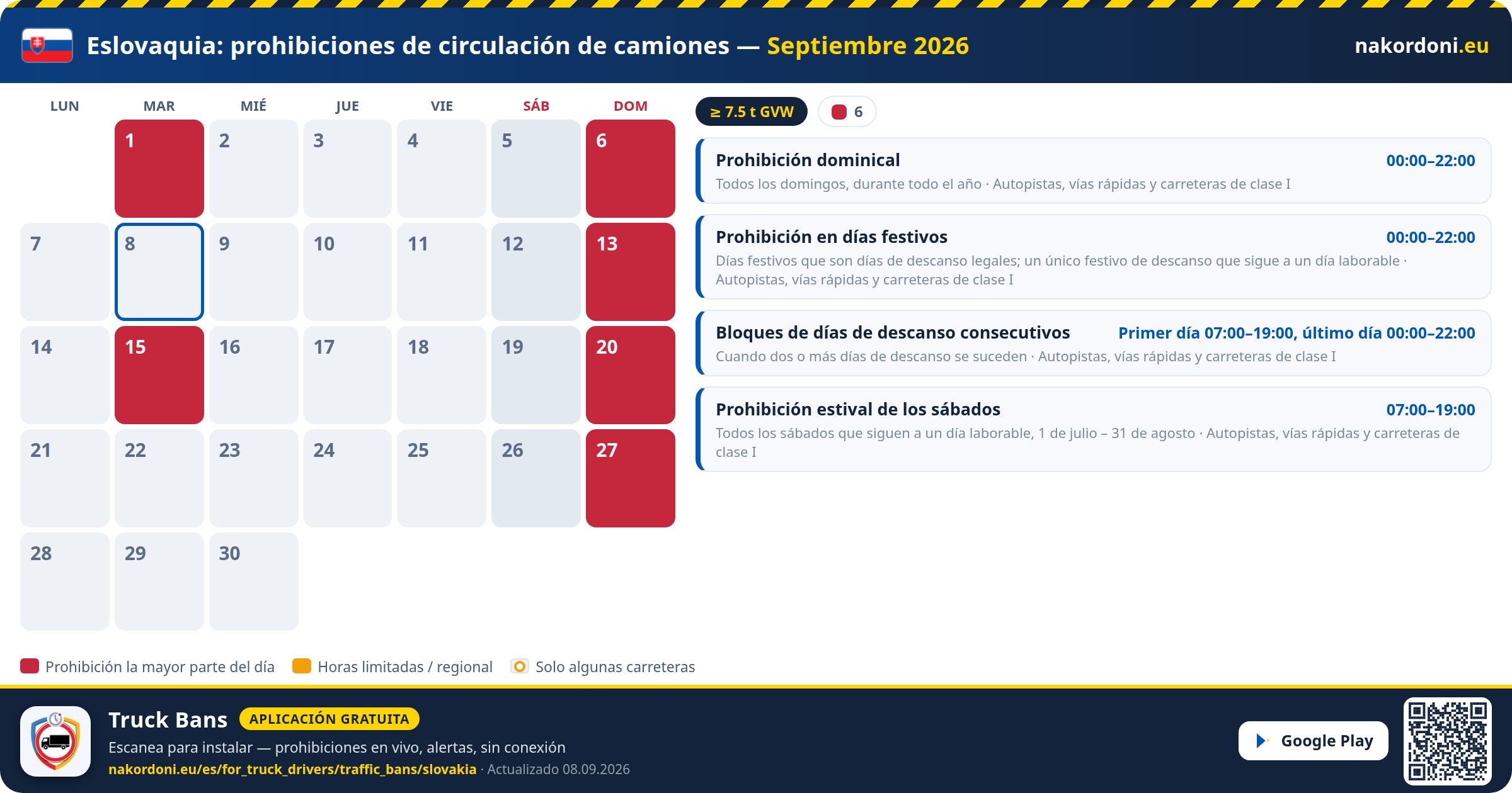 Eslovaquia — Prohibiciones de circulación de camiones