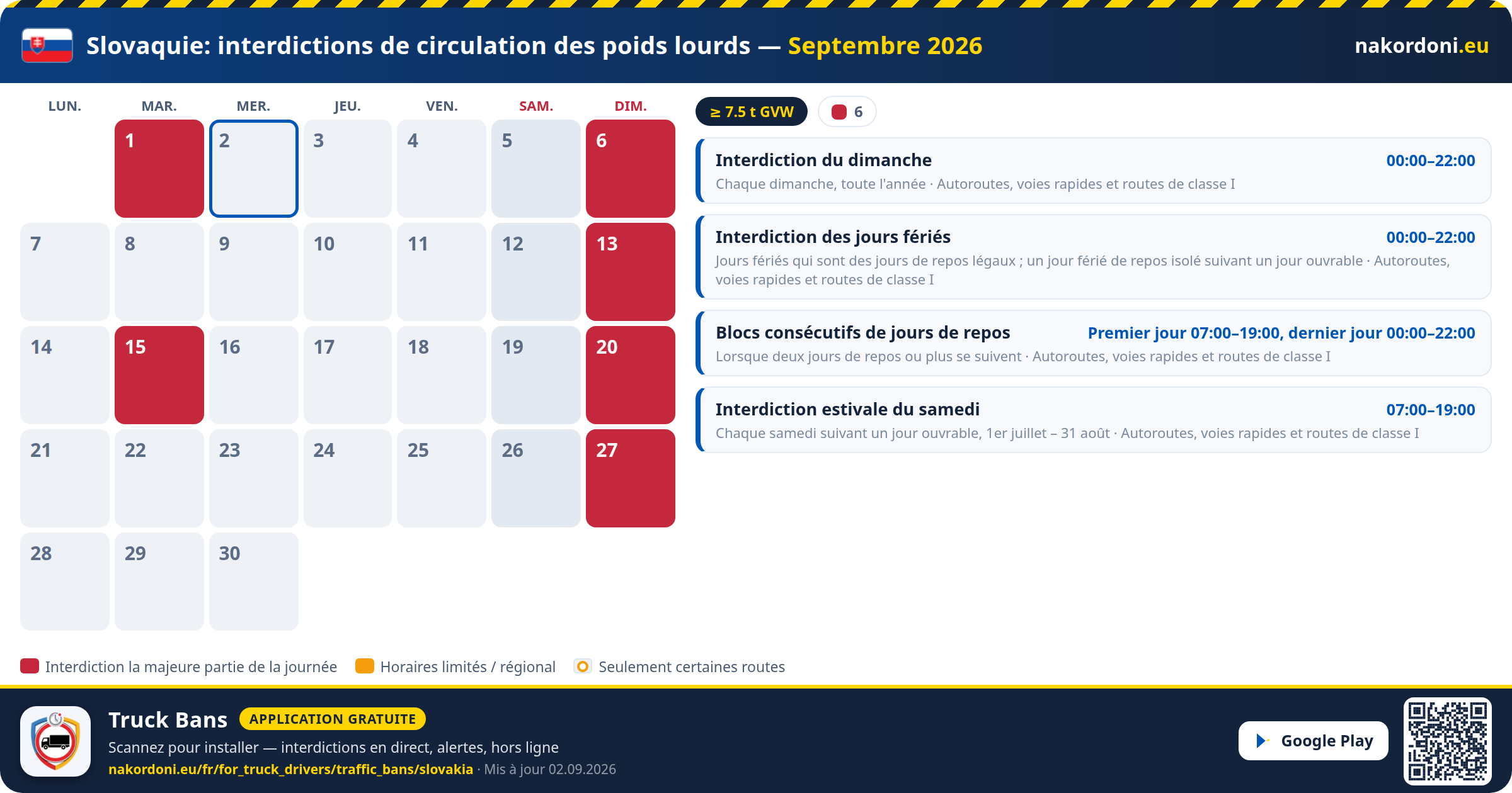 Slovaquie — Interdictions de circulation des poids lourds