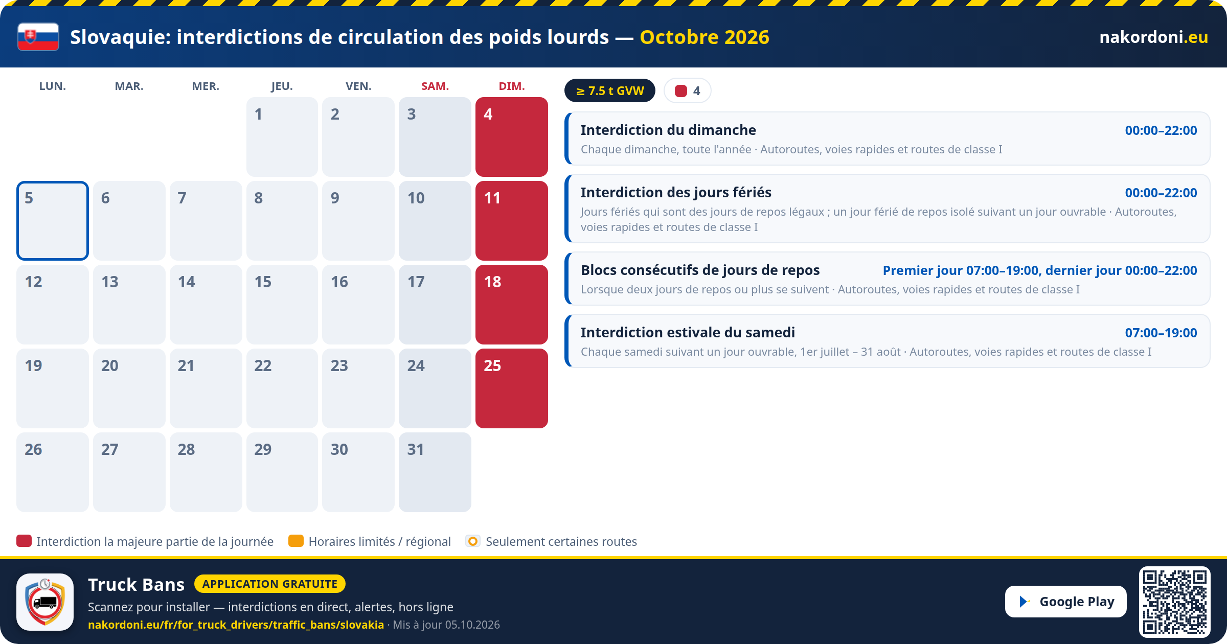 Slovaquie — Interdictions de circulation des poids lourds