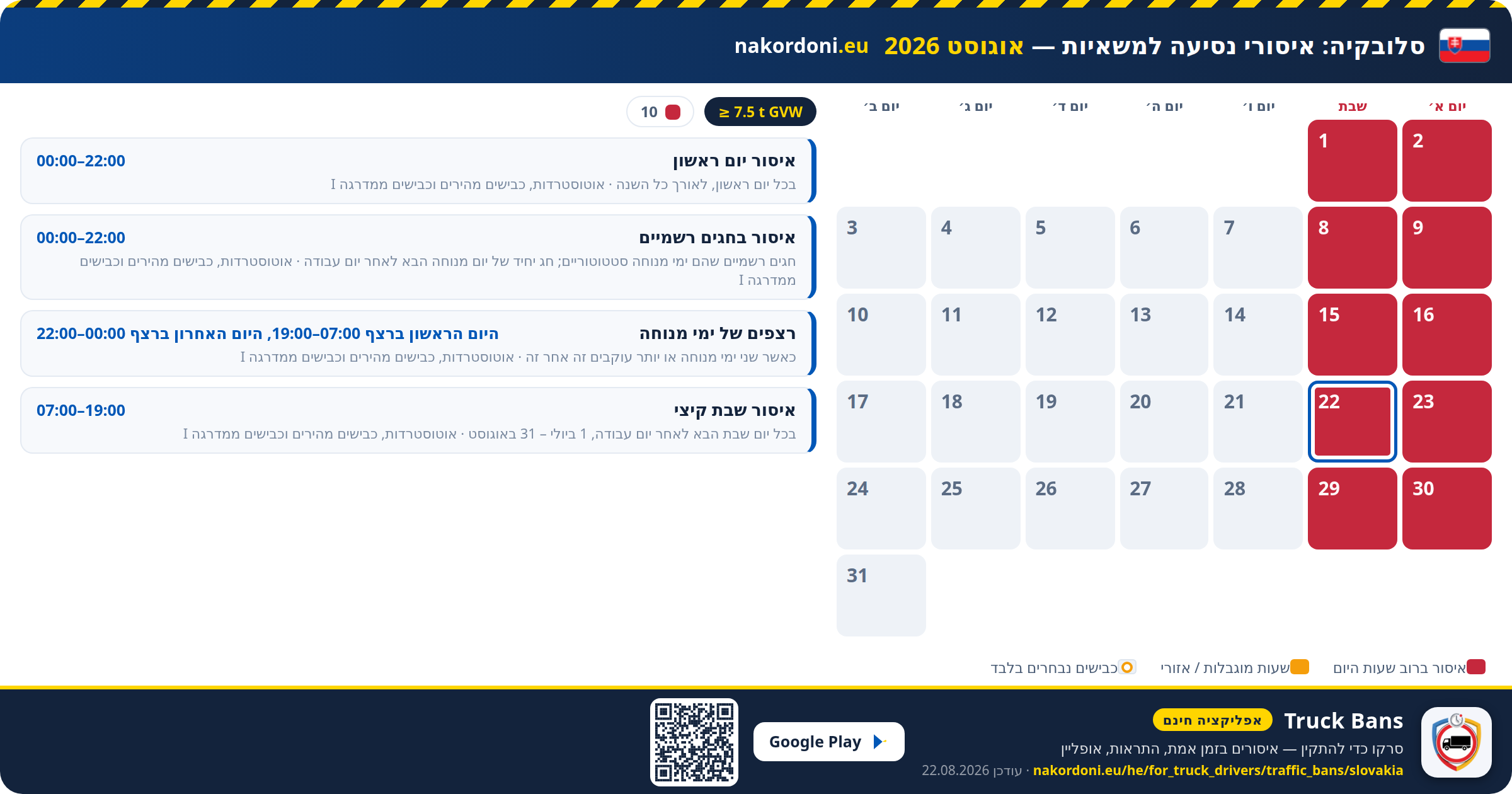 סלובקיה — איסורי נסיעה למשאיות