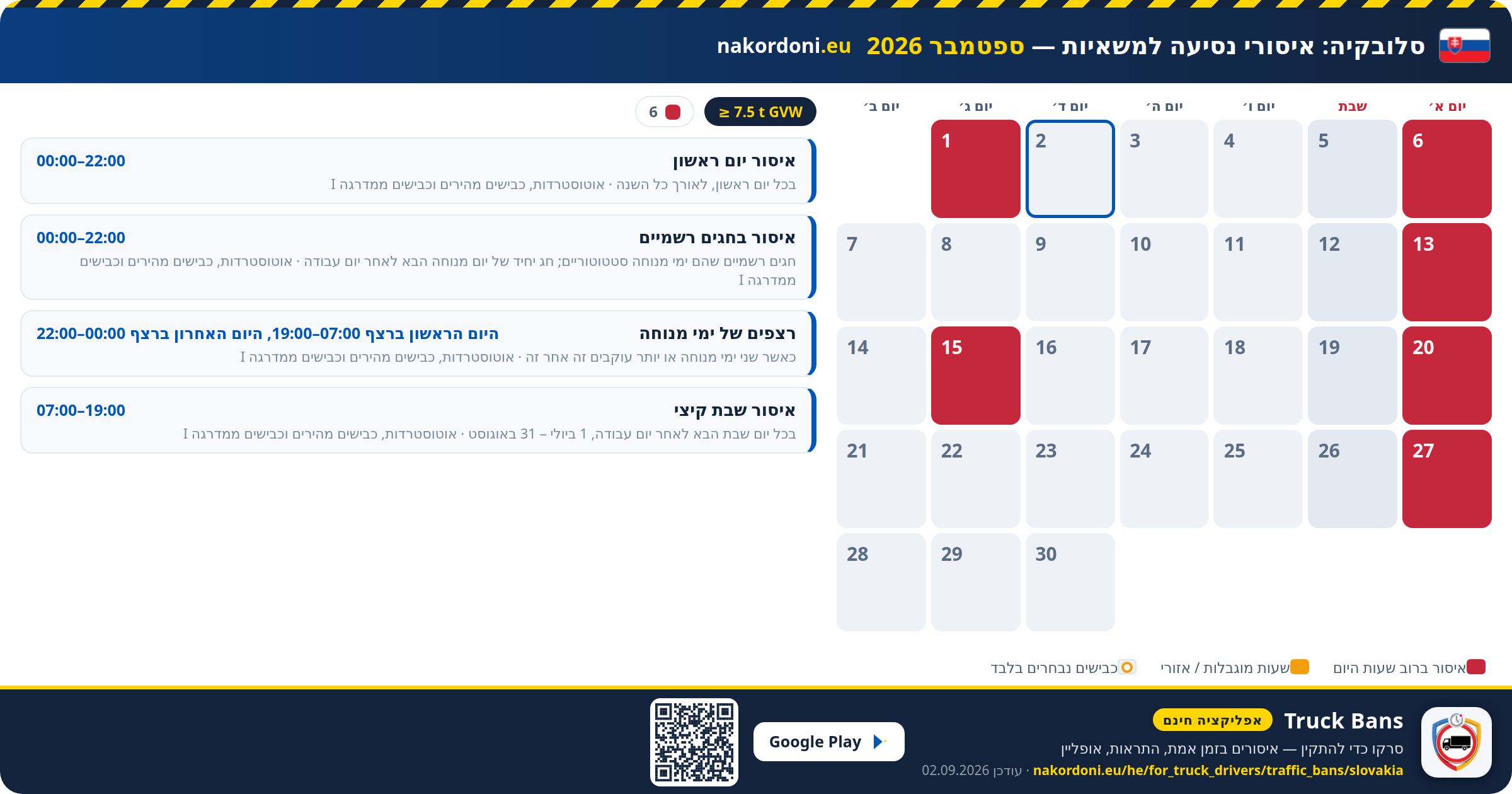 סלובקיה — איסורי נסיעה למשאיות