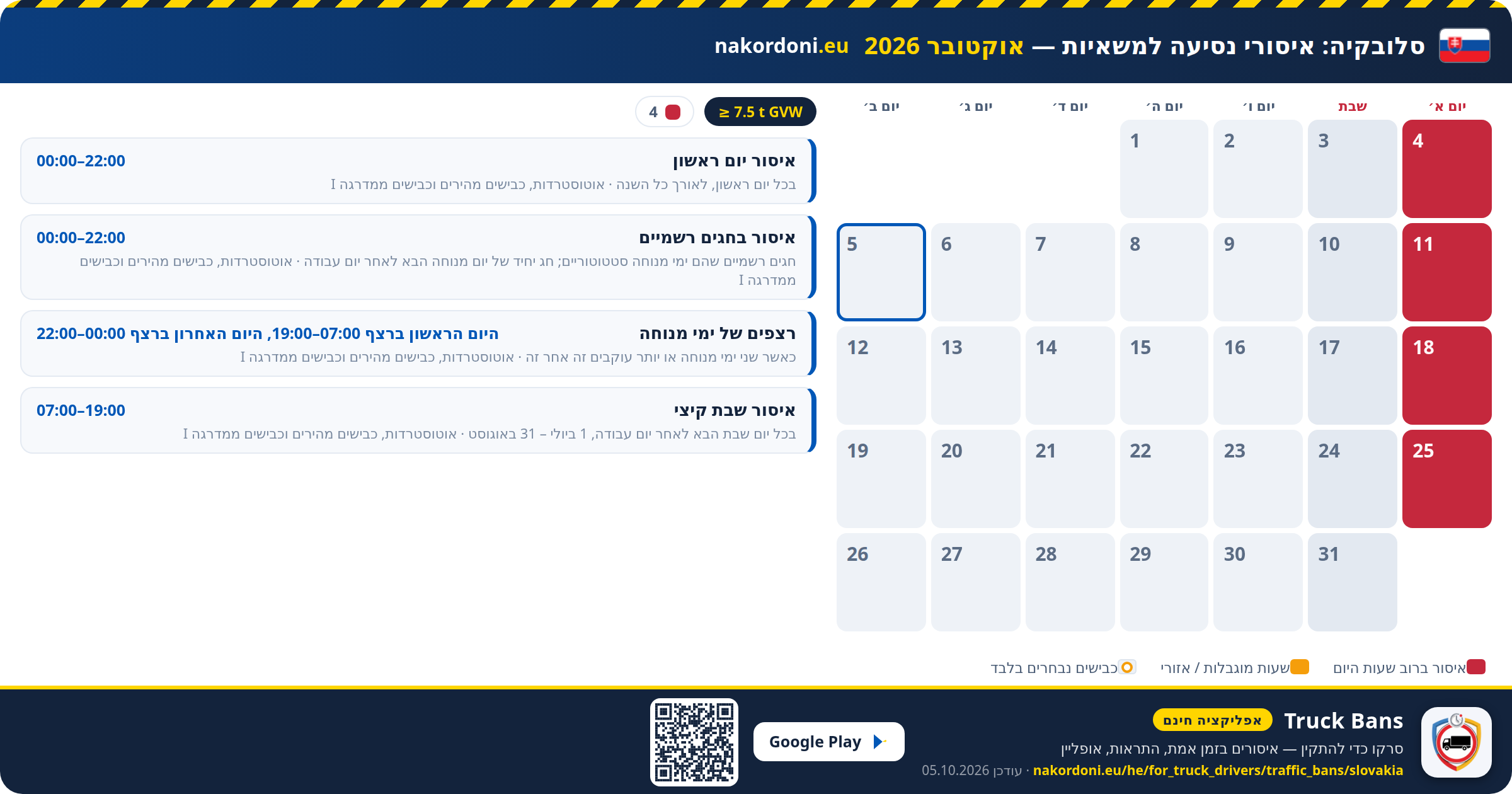 סלובקיה — איסורי נסיעה למשאיות