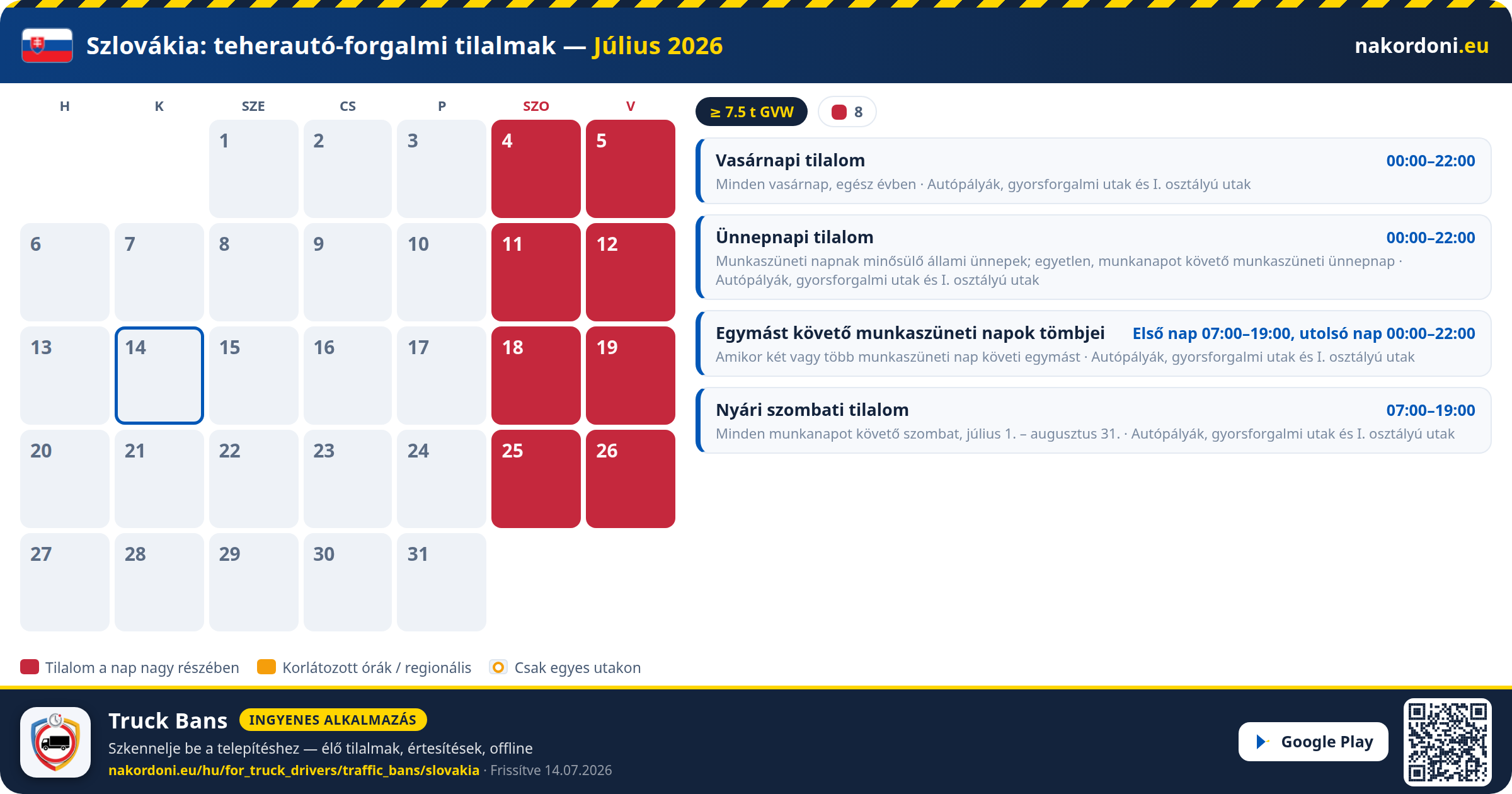 Szlovákia — Teherautó-forgalmi tilalmak