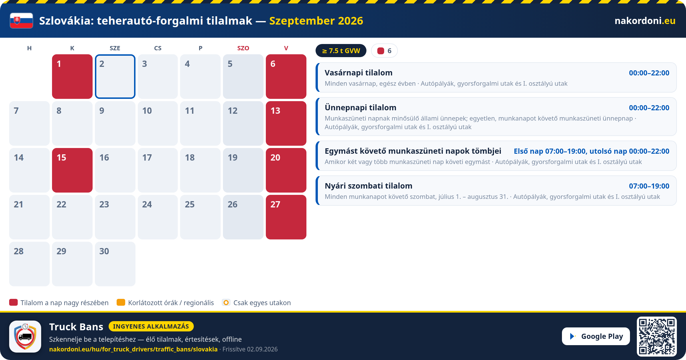Szlovákia — Teherautó-forgalmi tilalmak