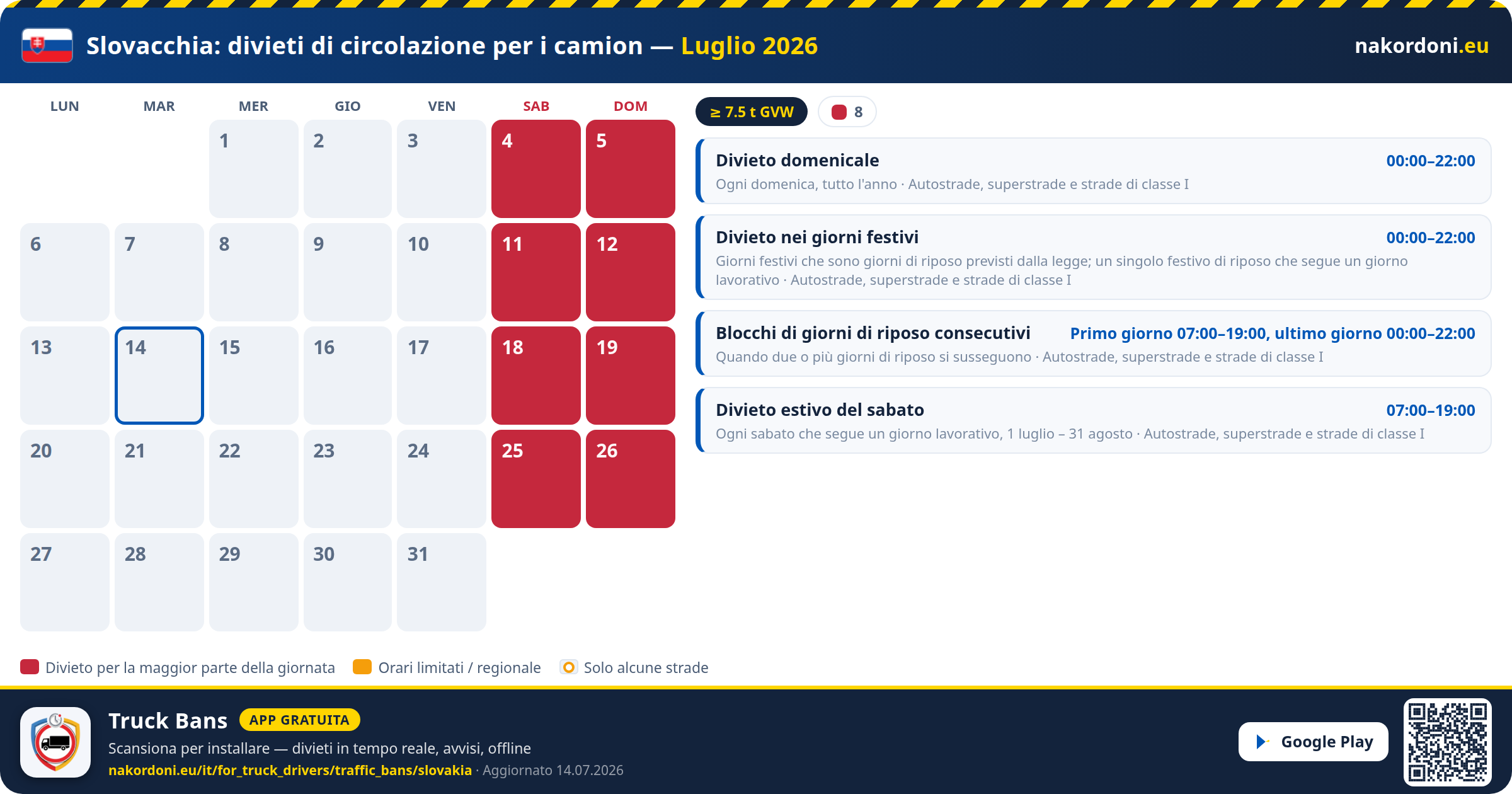 Slovacchia — Divieti di circolazione per i camion