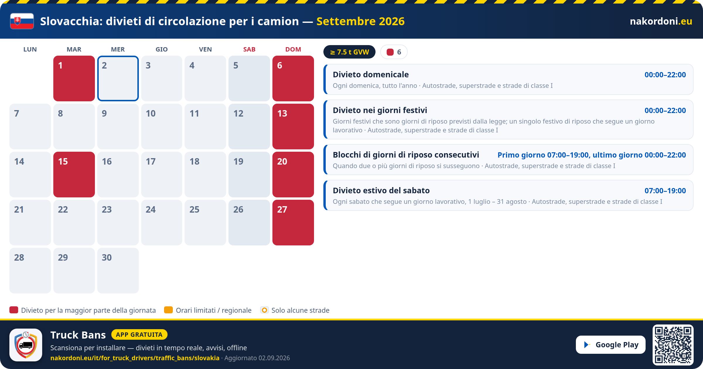 Slovacchia — Divieti di circolazione per i camion