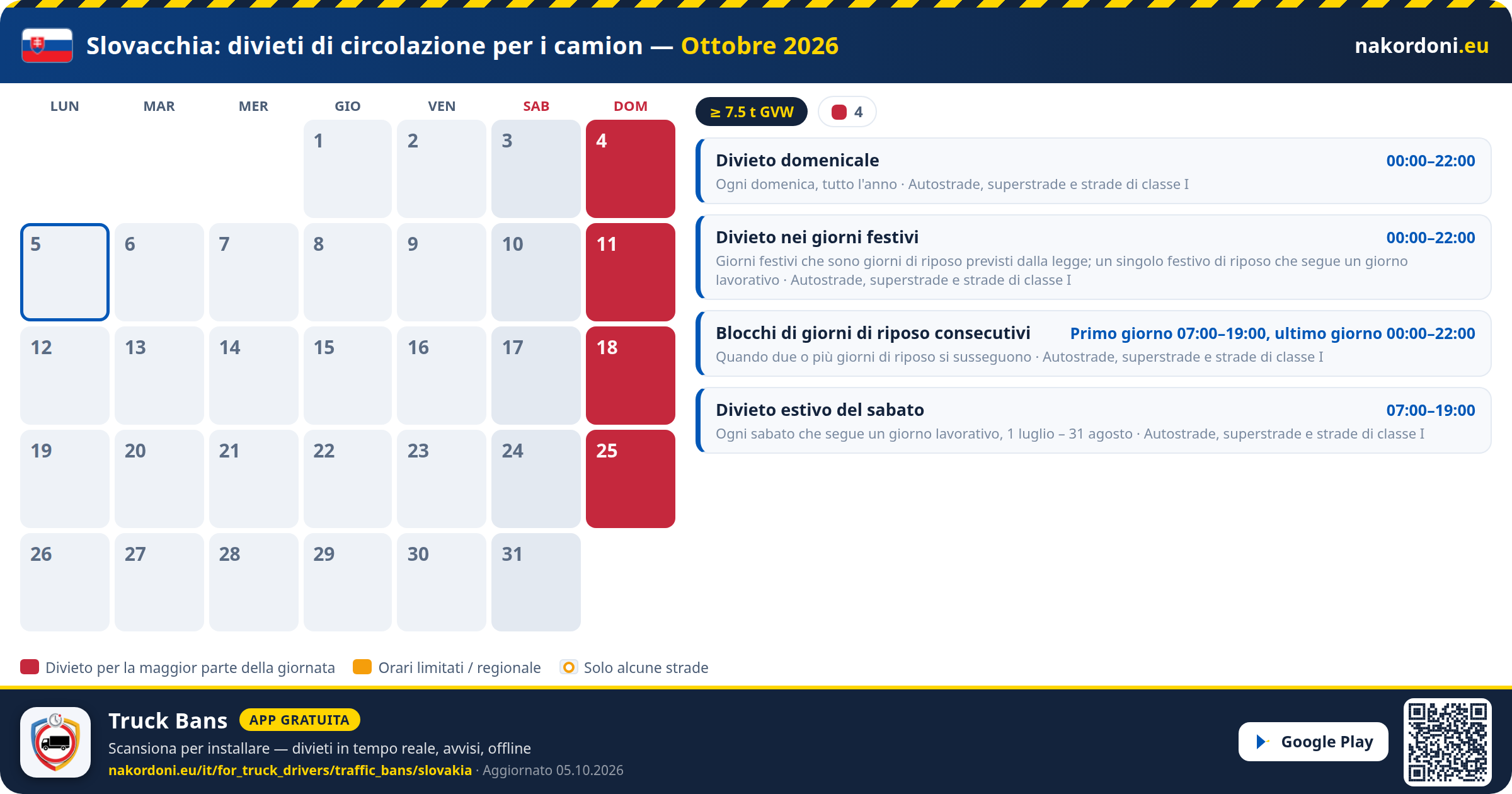 Slovacchia — Divieti di circolazione per i camion