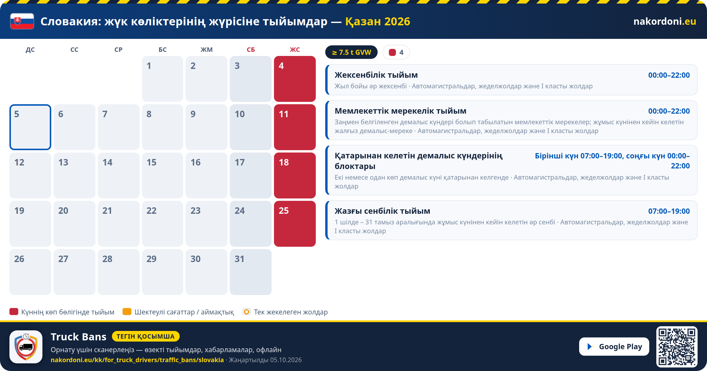 Словакия — Жүк көліктерінің жүрісіне тыйымдар