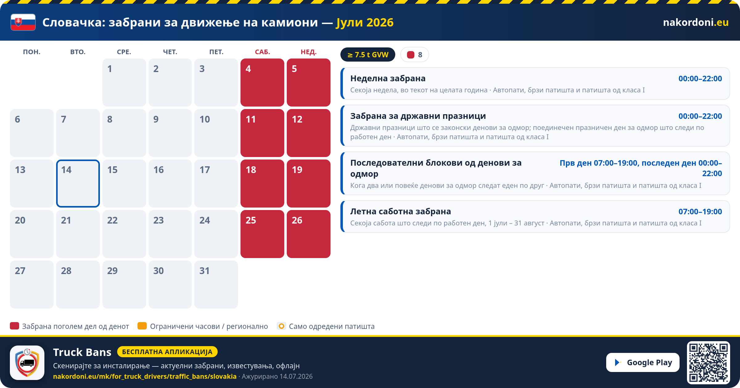 Словачка — Забрани за движење на камиони