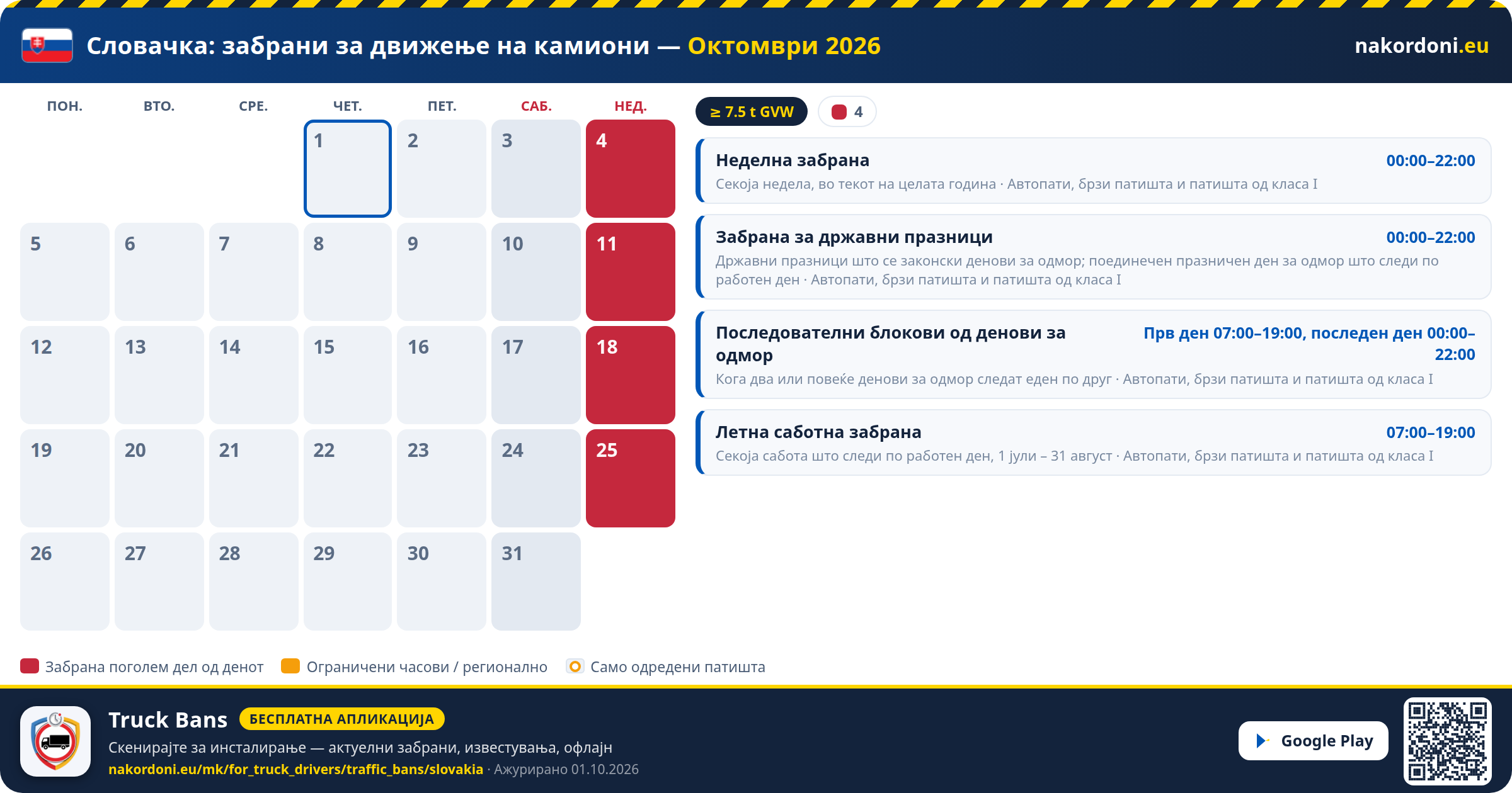 Словачка — Забрани за движење на камиони