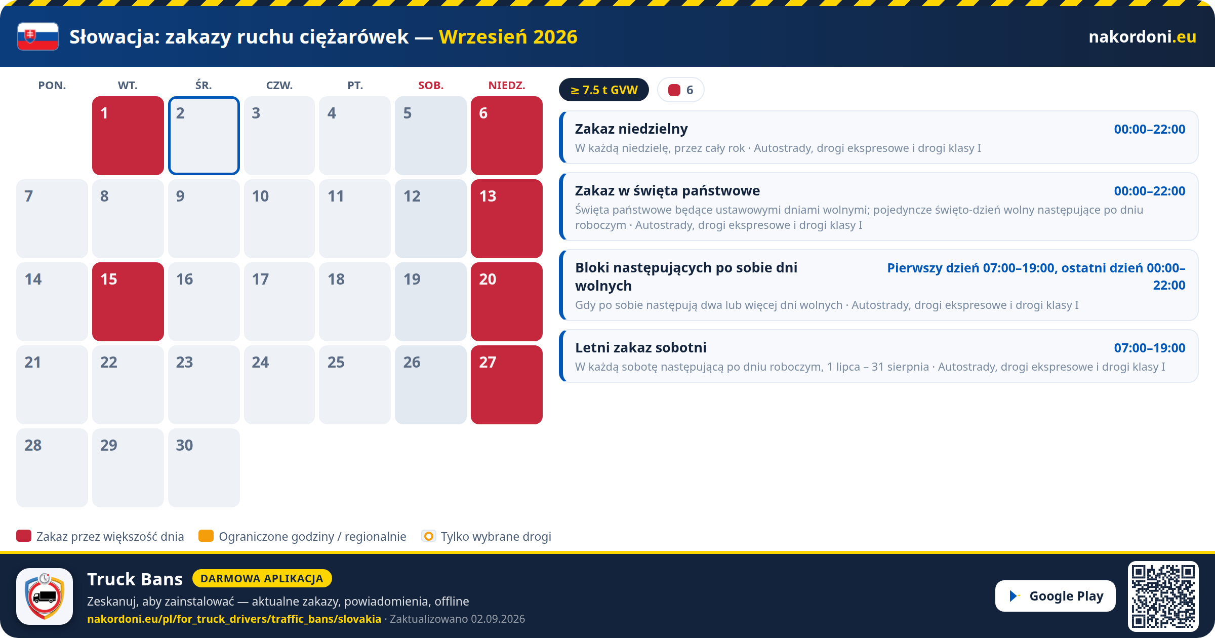 Słowacja — Zakazy ruchu ciężarówek