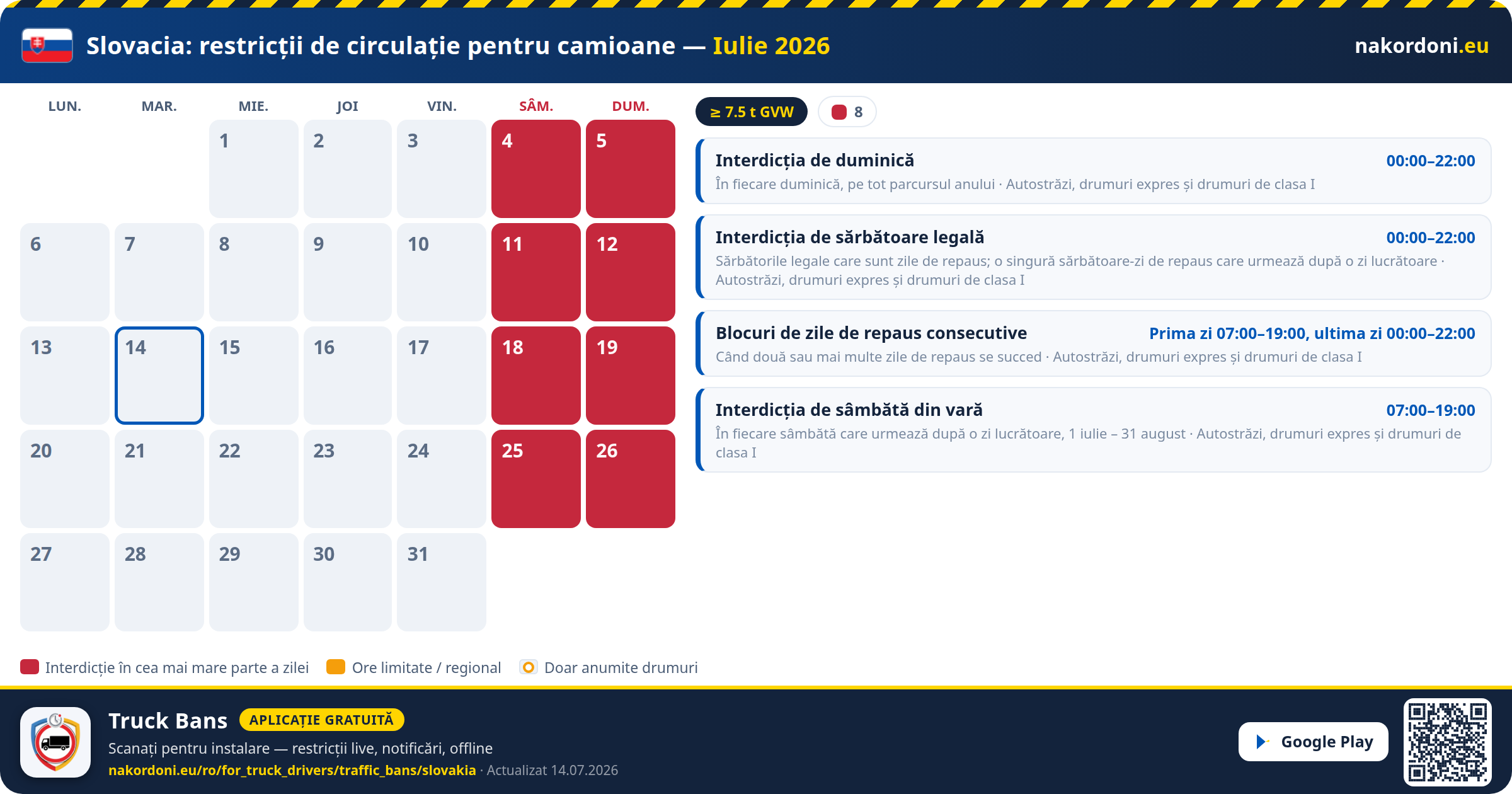 Slovacia — Restricții de circulație pentru camioane