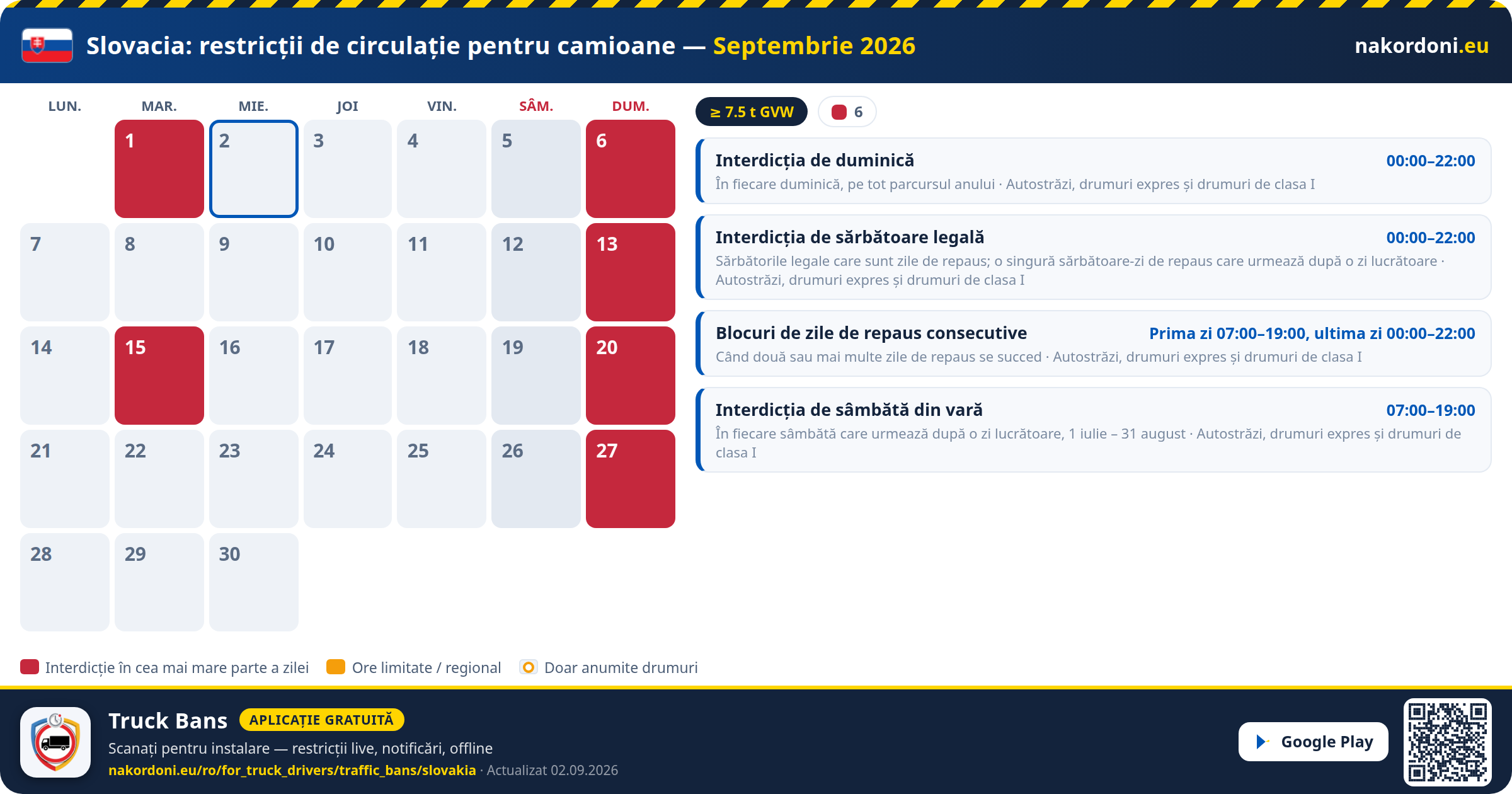 Slovacia — Restricții de circulație pentru camioane