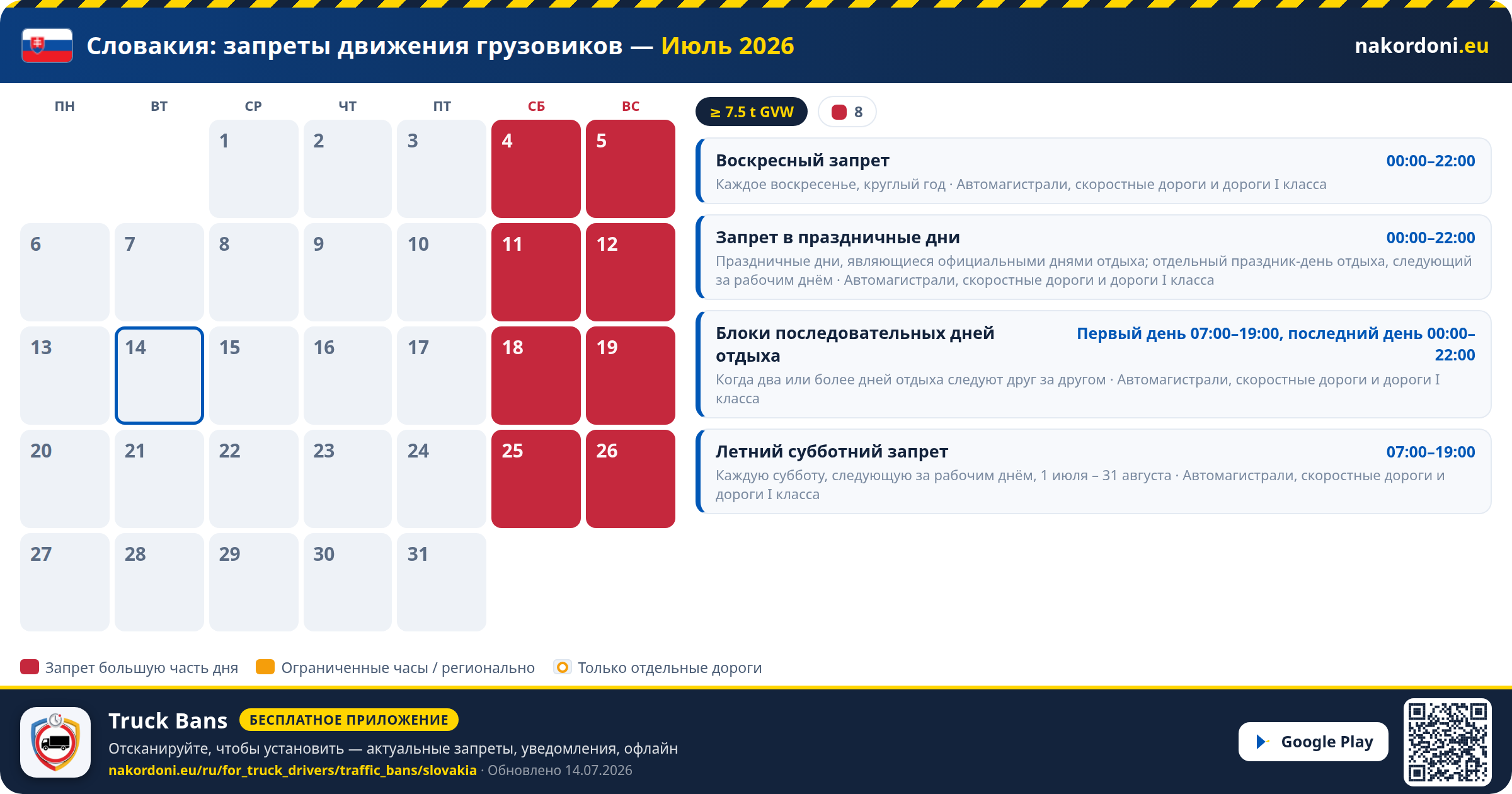 Словакия — Запреты движения грузовиков