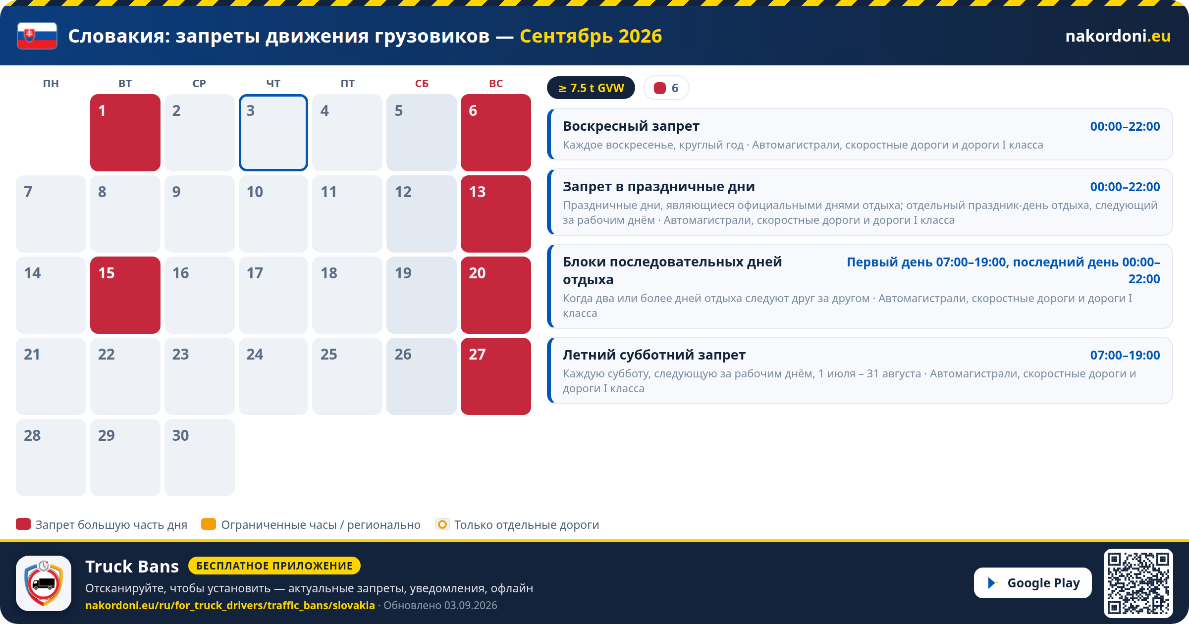 Словакия — Запреты движения грузовиков