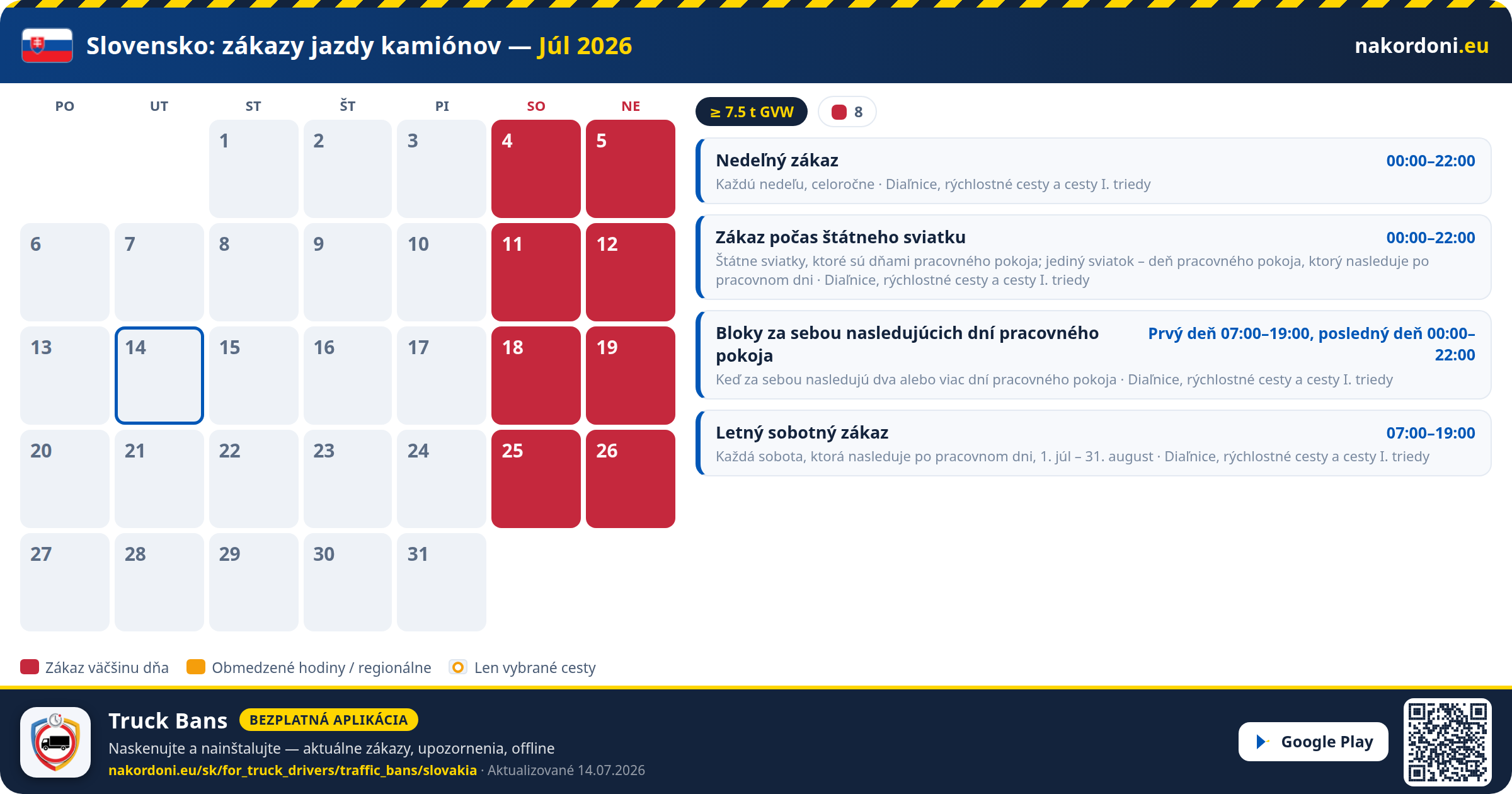 Slovensko — Zákazy jazdy kamiónov