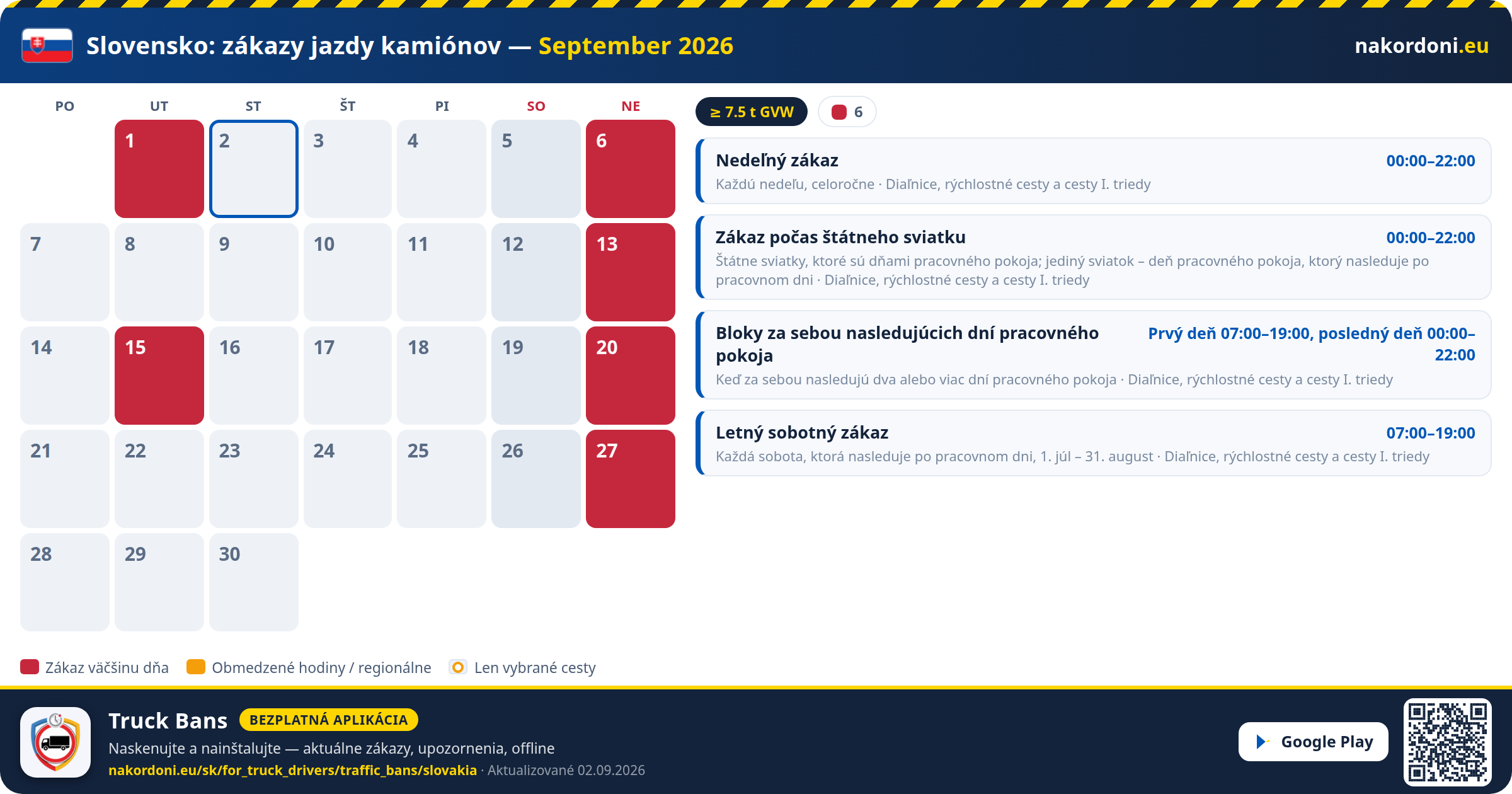 Slovensko — Zákazy jazdy kamiónov