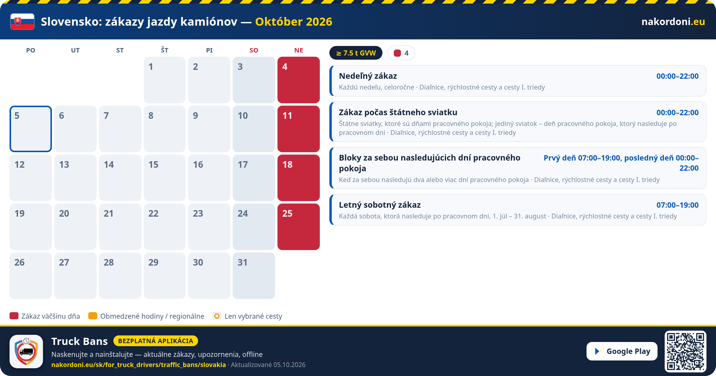 Slovensko — Zákazy jazdy kamiónov
