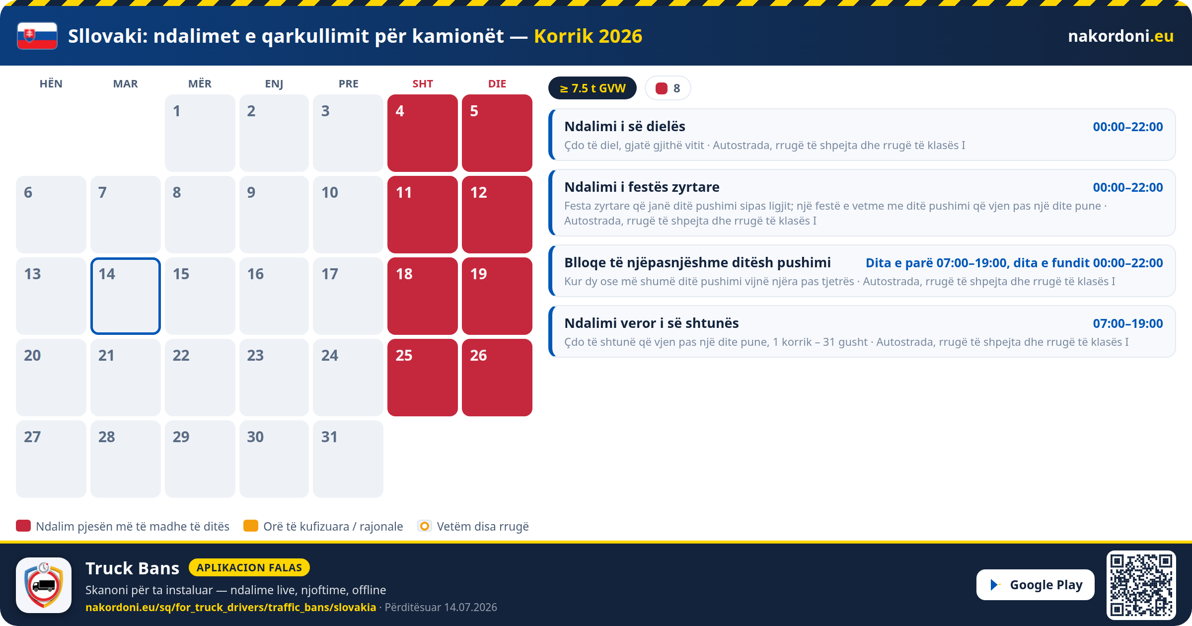 Sllovaki — Ndalimet e qarkullimit për kamionët