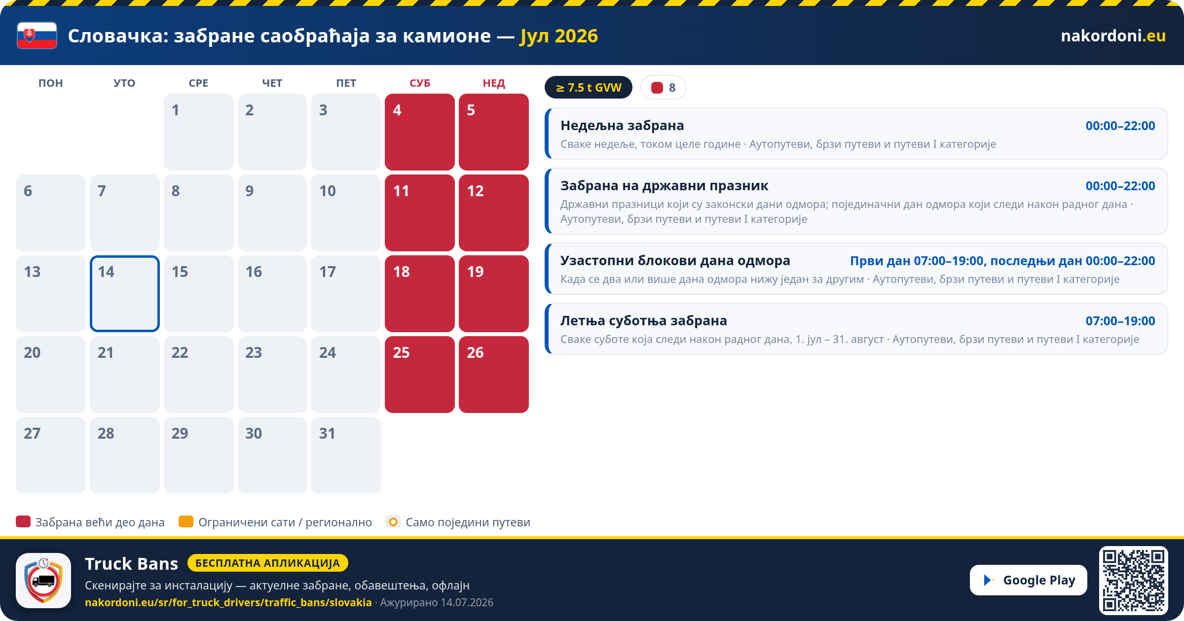 Словачка — Забране саобраћаја за камионе
