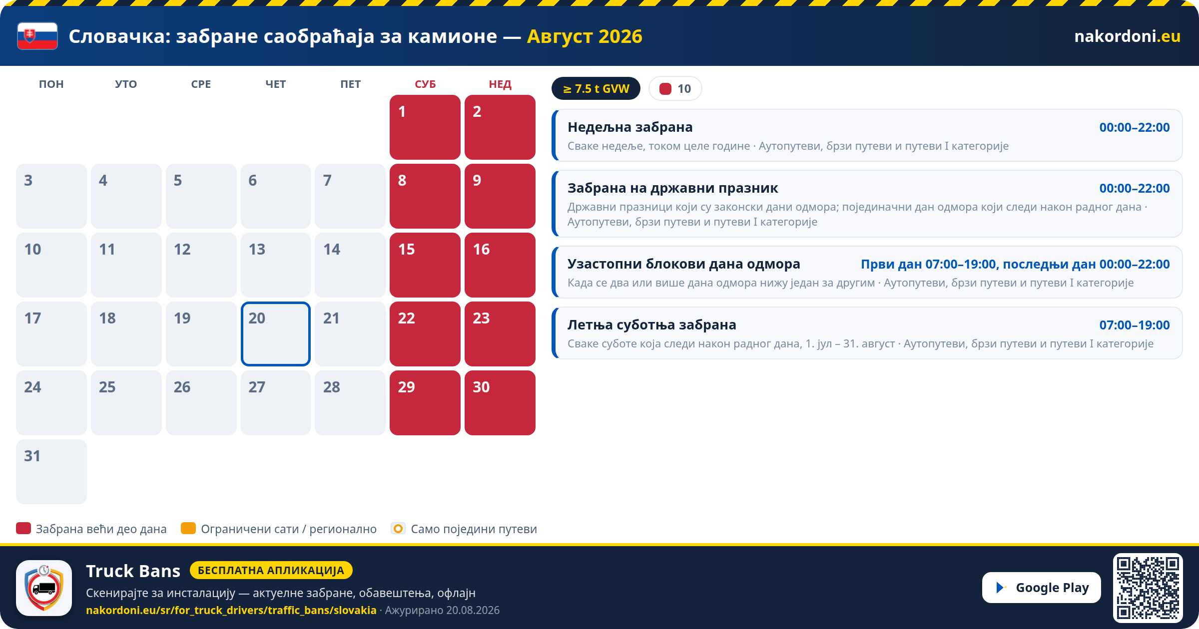 Словачка — Забране саобраћаја за камионе