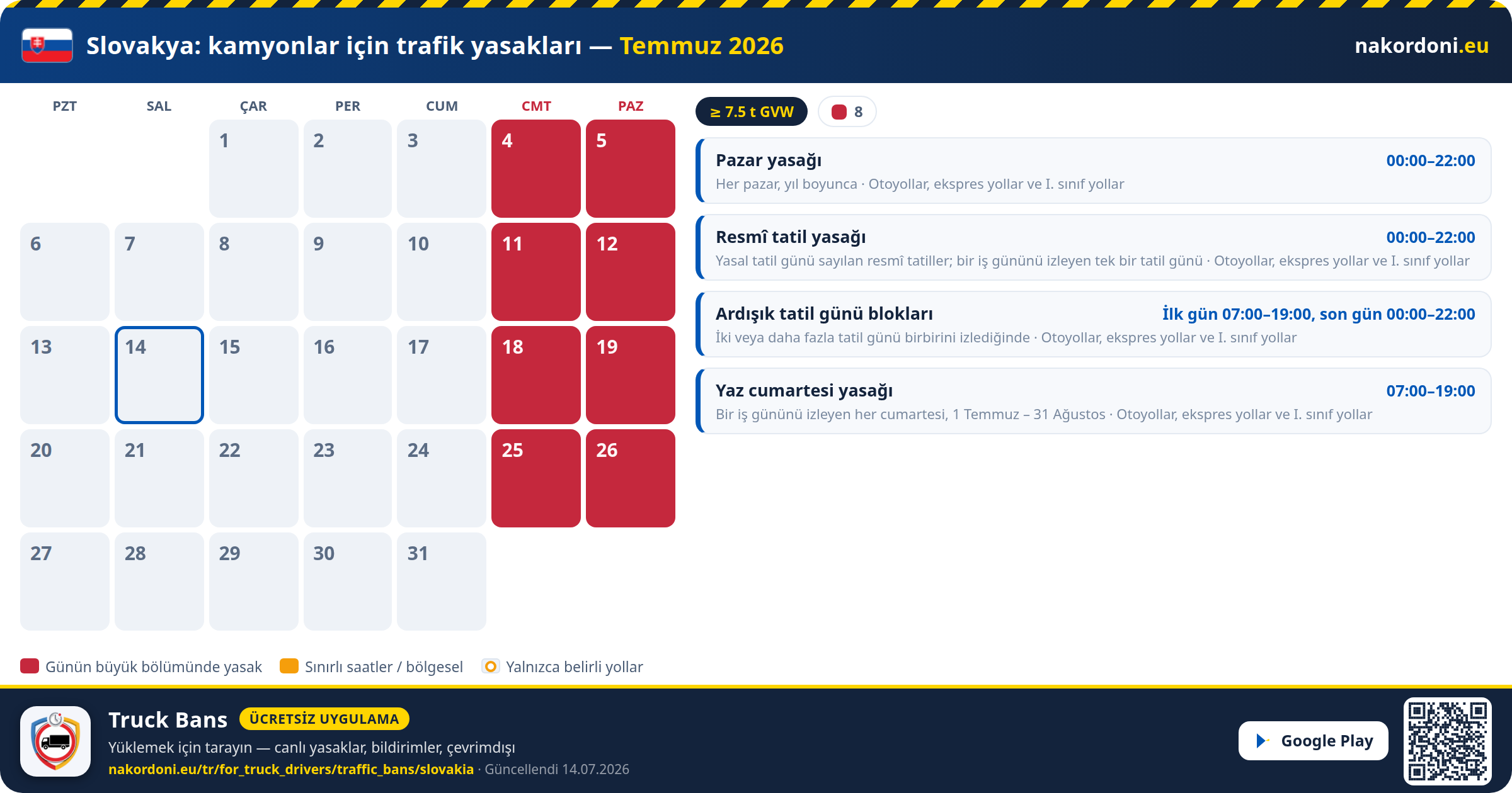 Slovakya — Kamyonlar için trafik yasakları