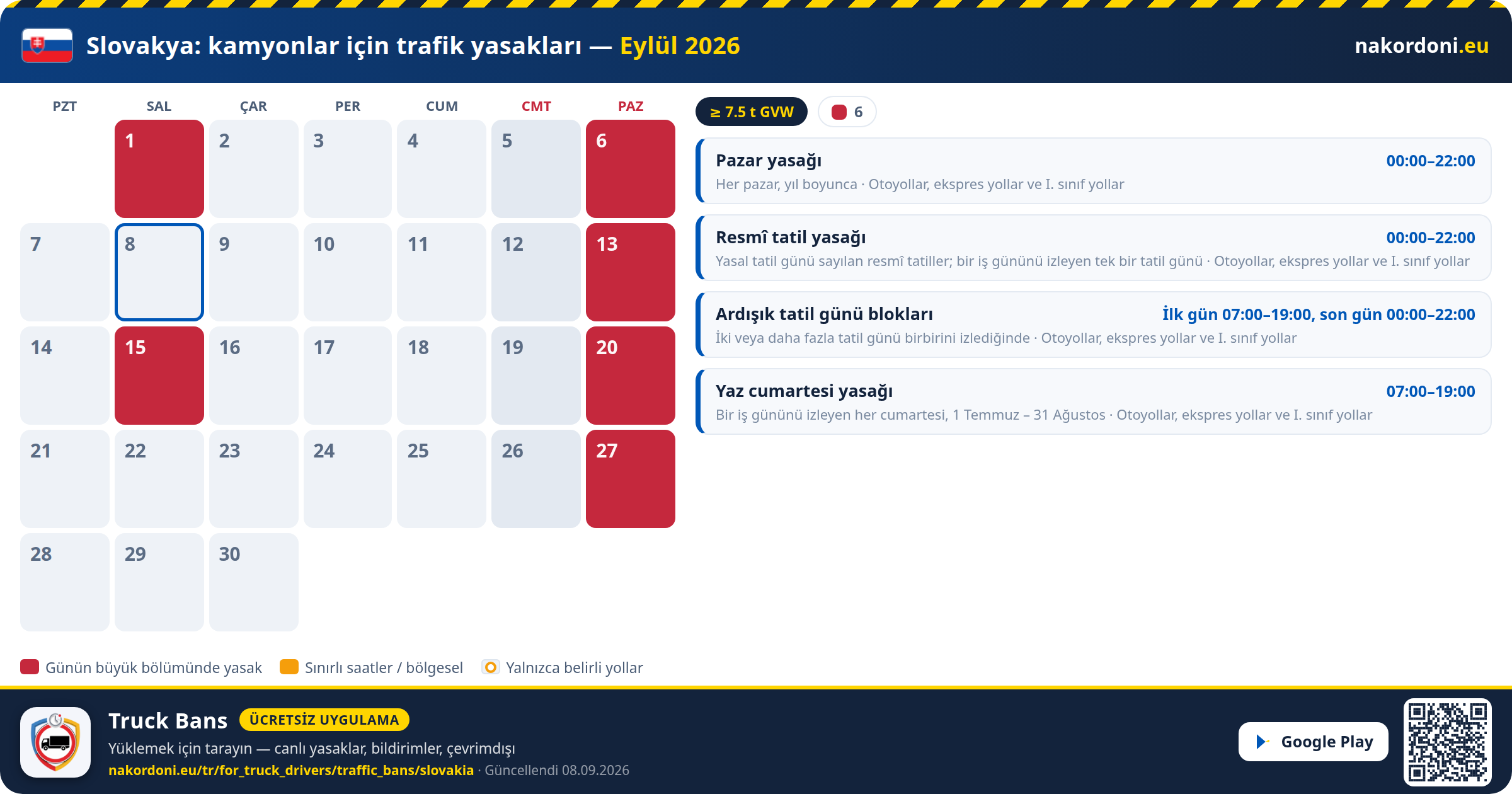 Slovakya — Kamyonlar için trafik yasakları