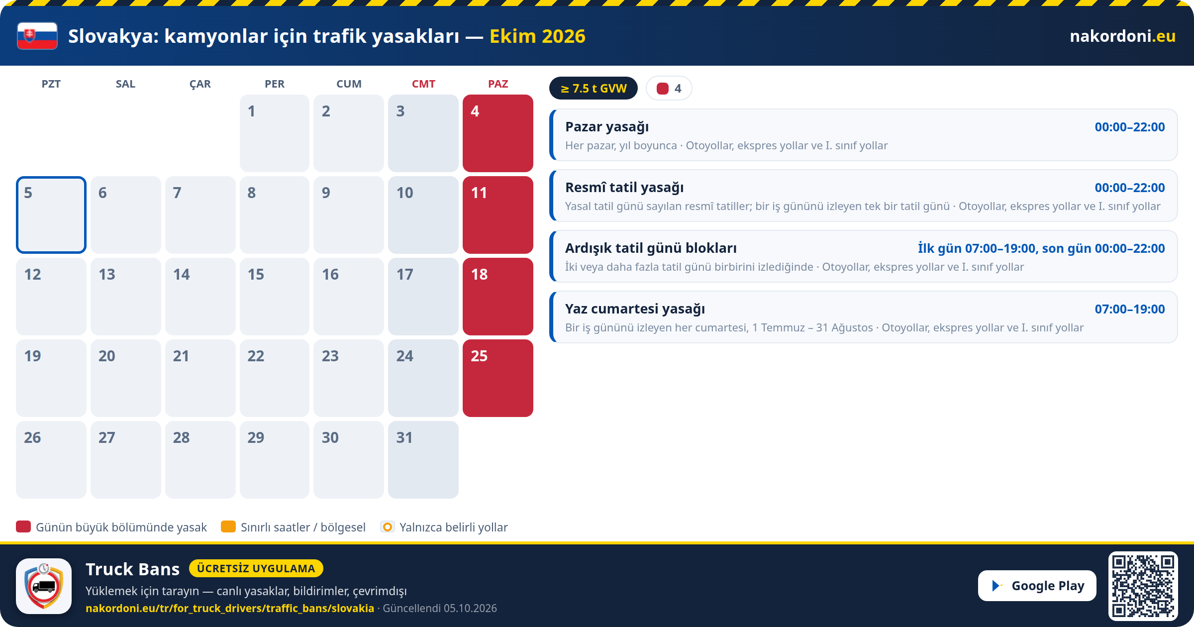 Slovakya — Kamyonlar için trafik yasakları