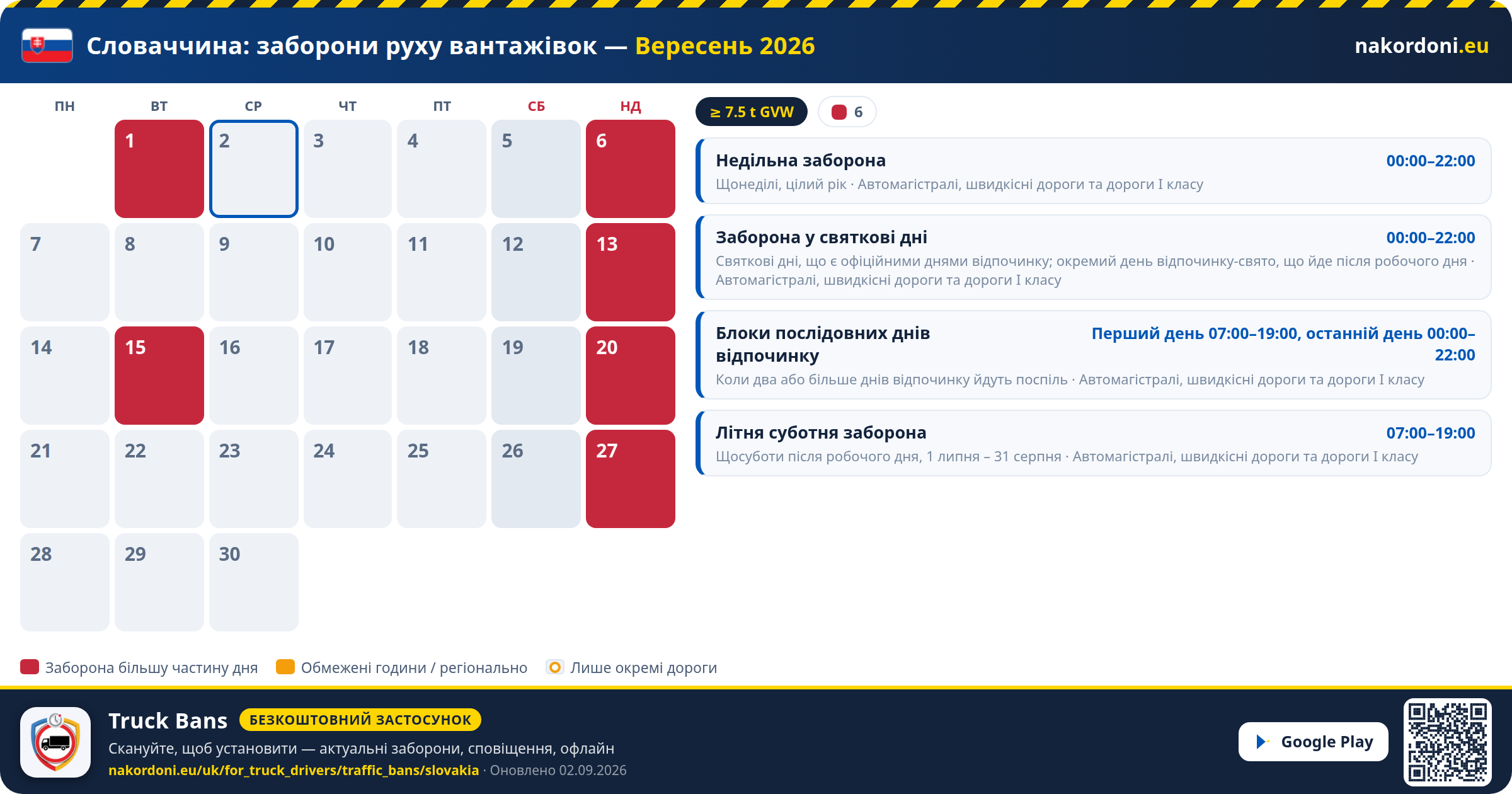 Словаччина — Заборони руху вантажівок