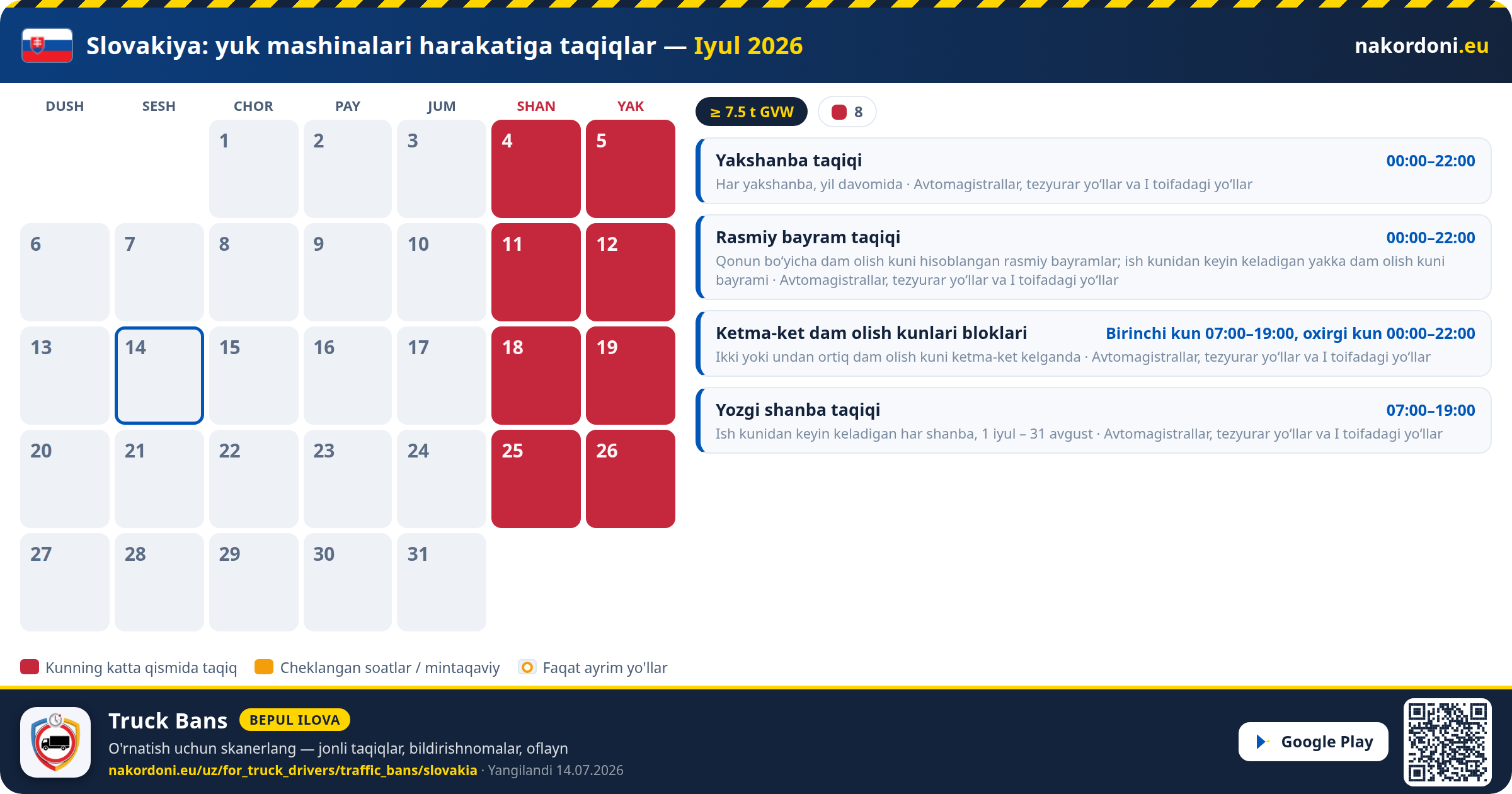 Slovakiya — Yuk mashinalari harakatiga taqiqlar
