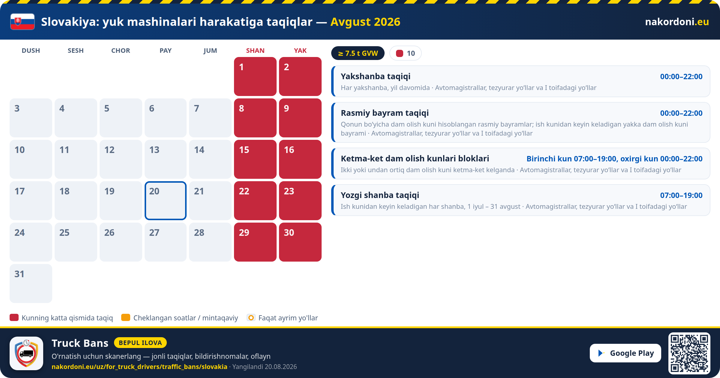 Slovakiya — Yuk mashinalari harakatiga taqiqlar