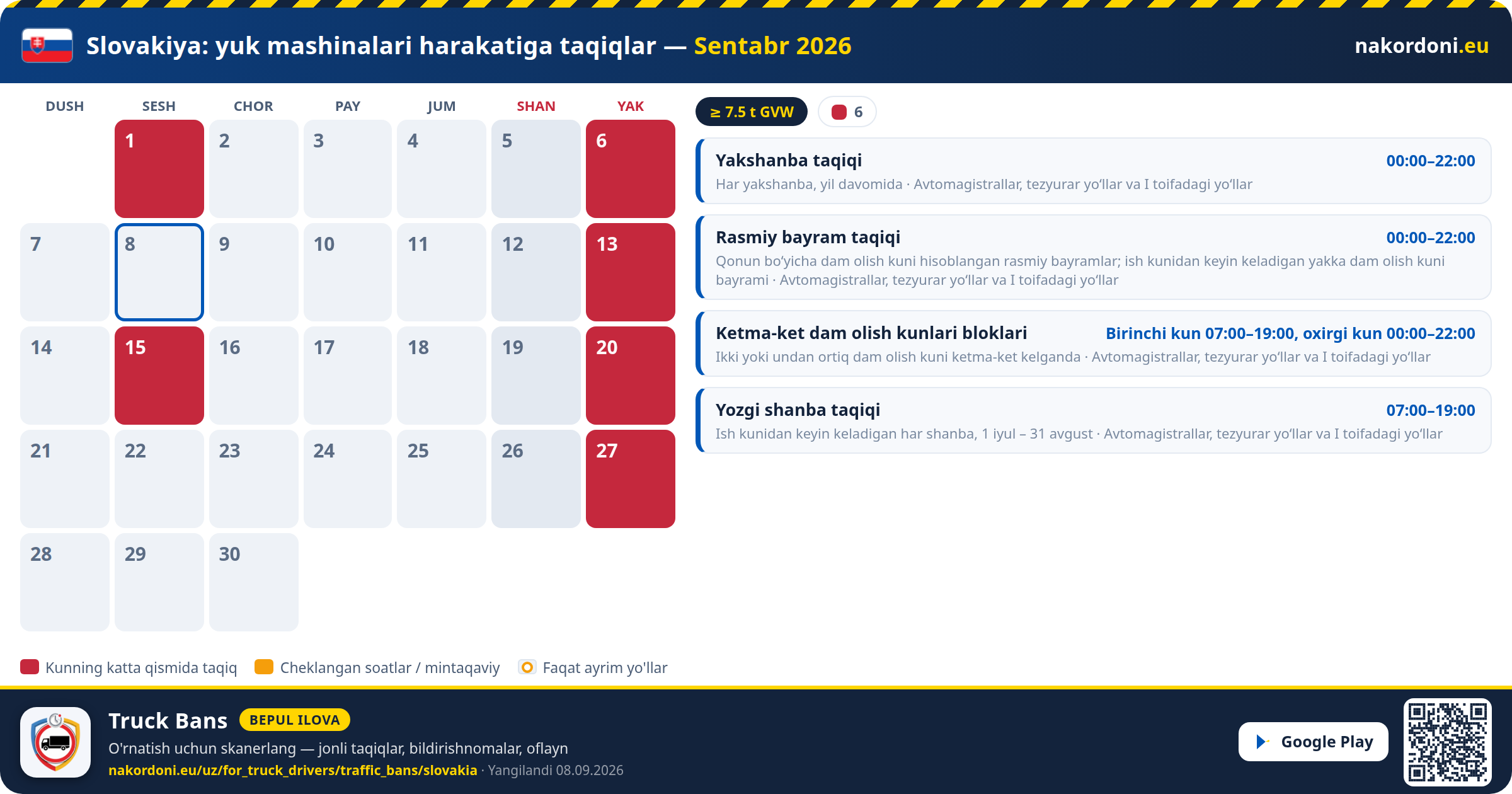 Slovakiya — Yuk mashinalari harakatiga taqiqlar