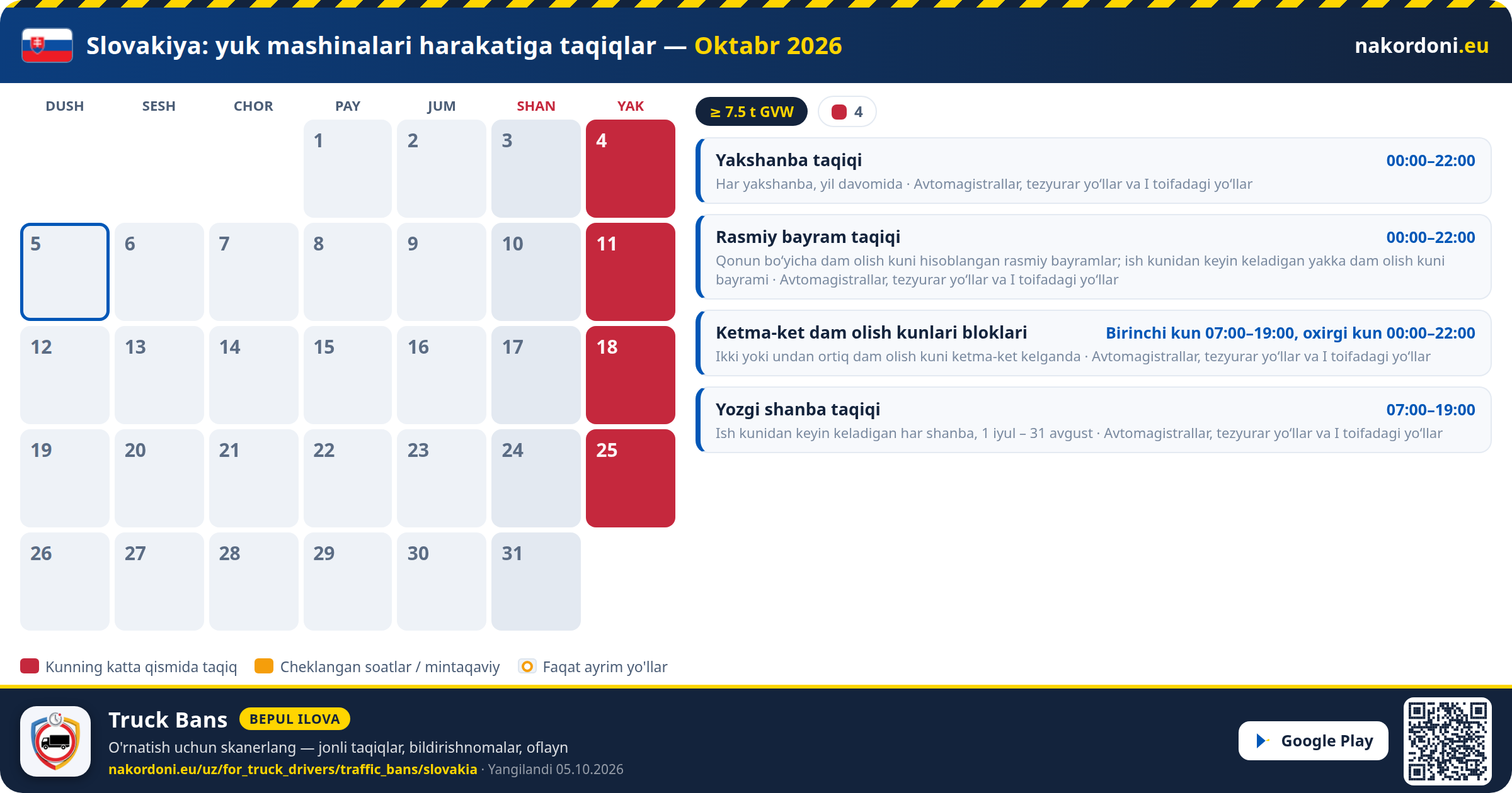 Slovakiya — Yuk mashinalari harakatiga taqiqlar