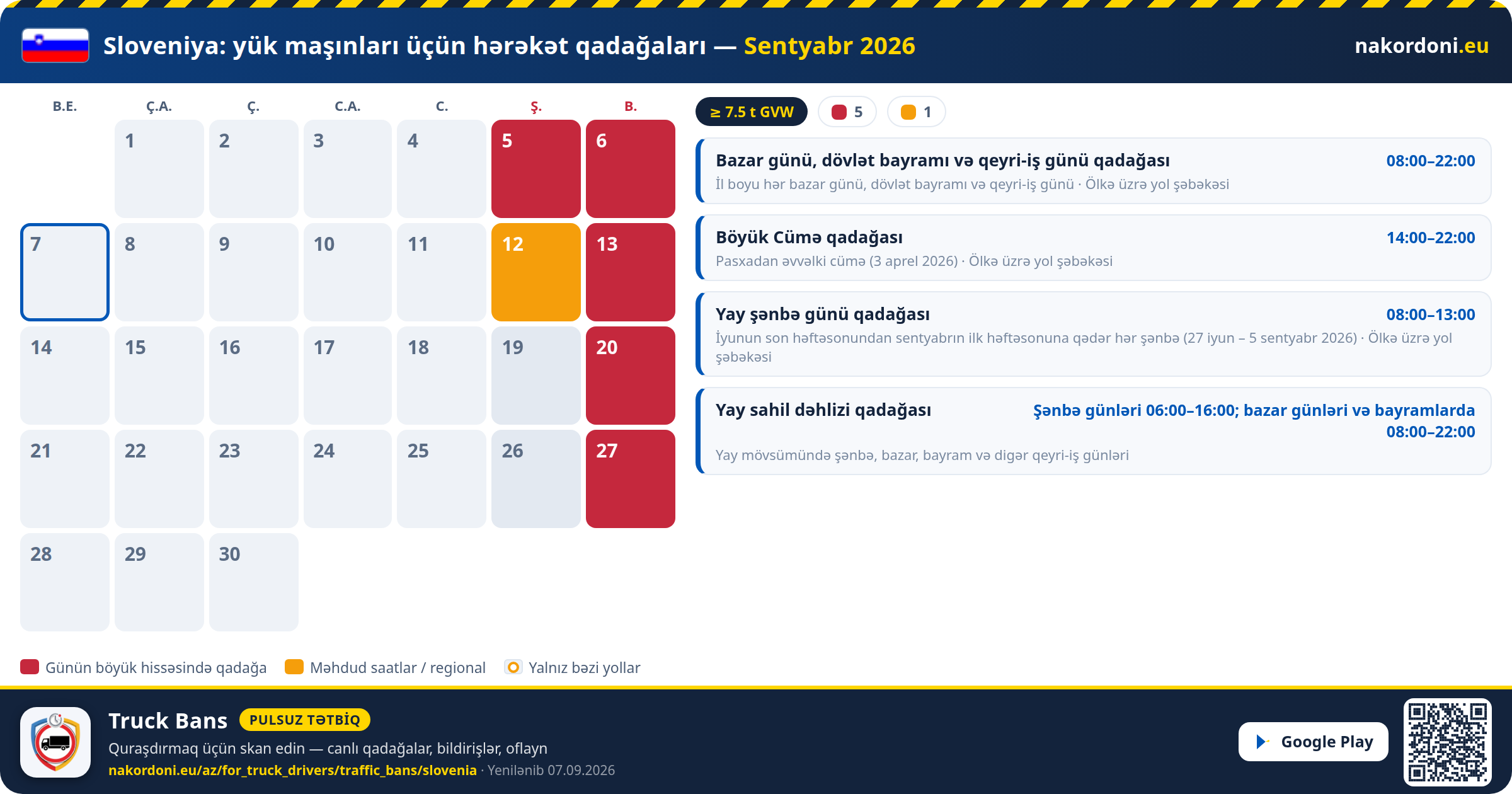 Sloveniya — Yük maşınları üçün hərəkət qadağaları