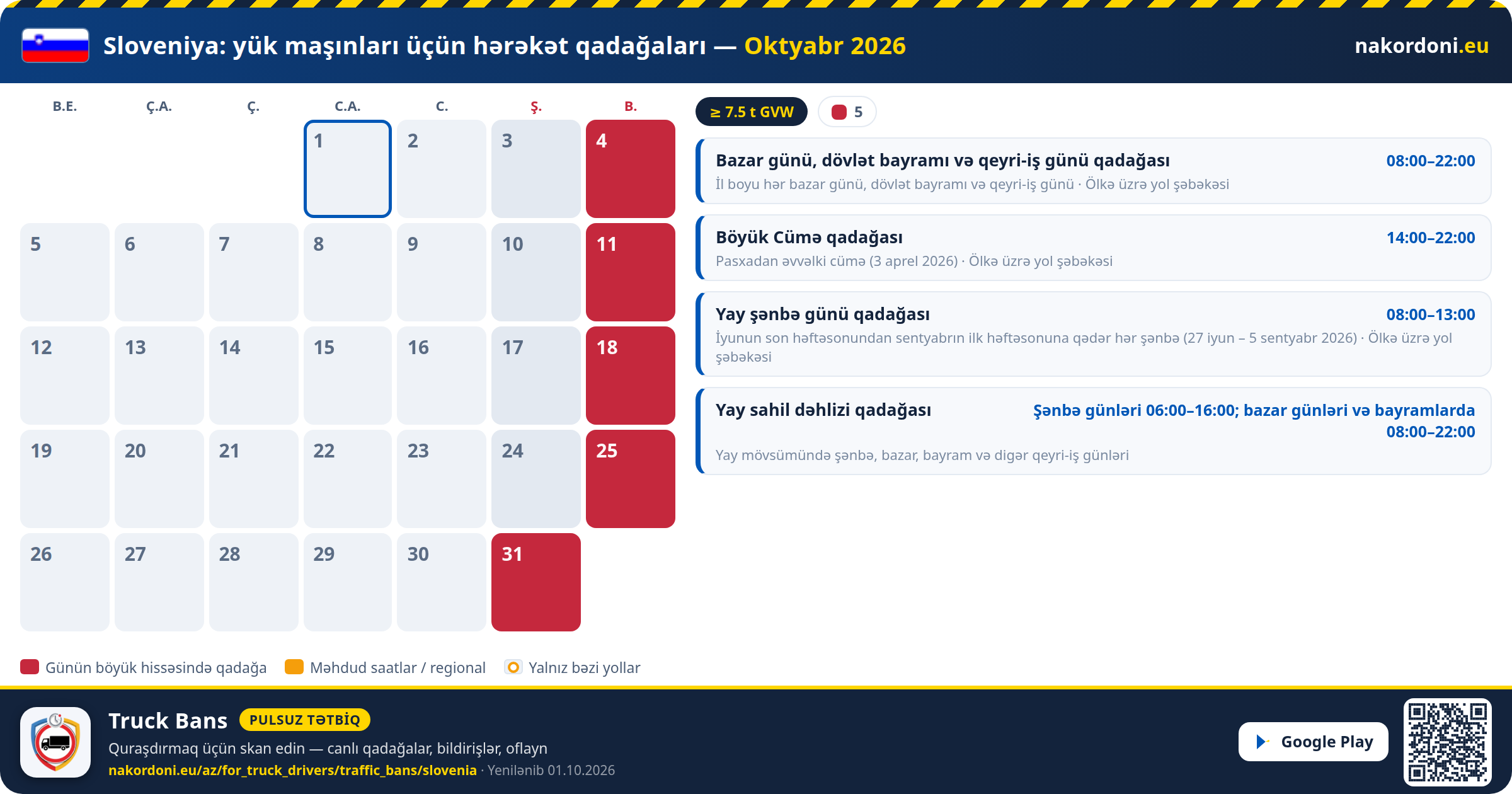 Sloveniya — Yük maşınları üçün hərəkət qadağaları