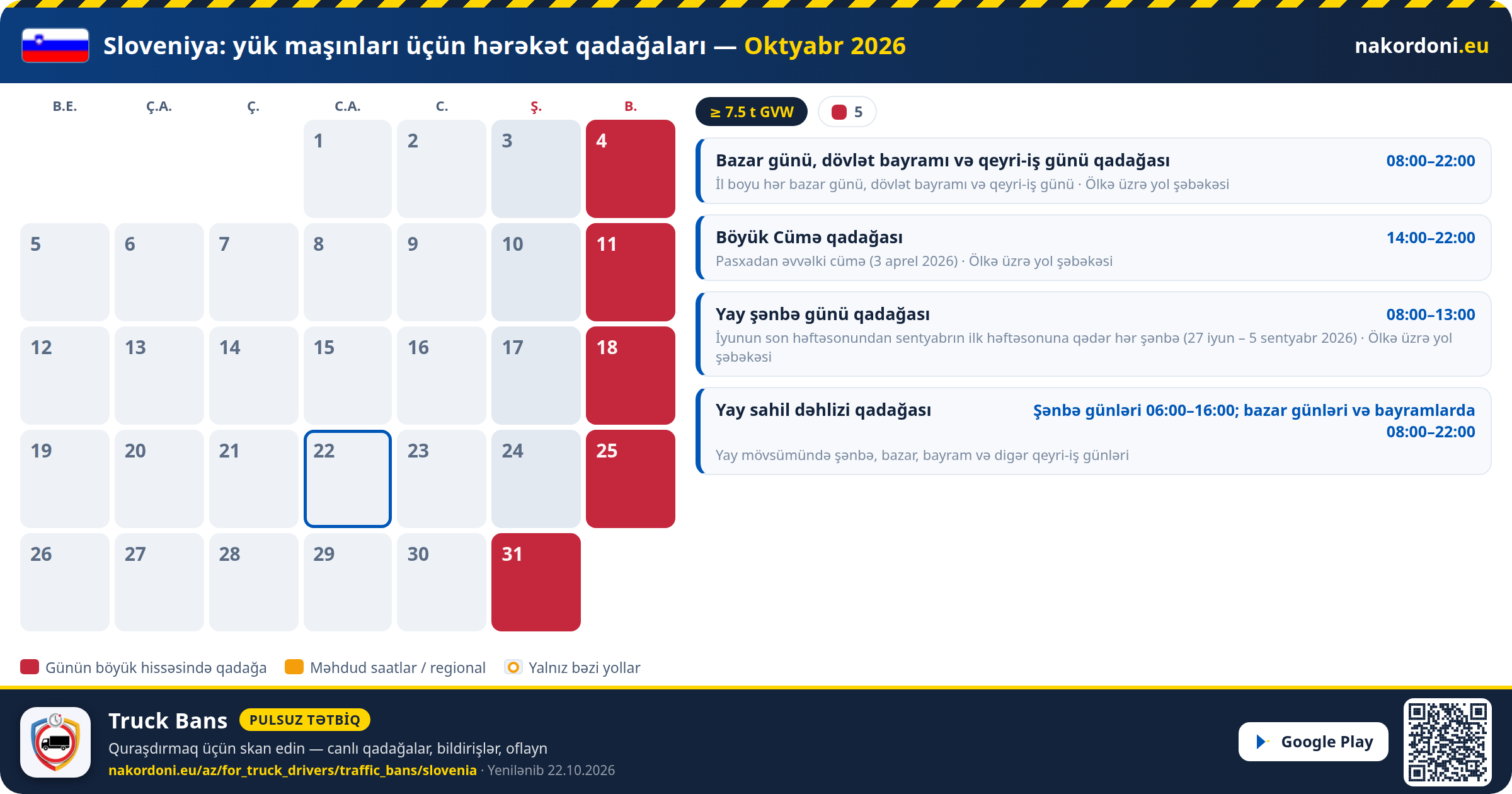 Sloveniya — Yük maşınları üçün hərəkət qadağaları