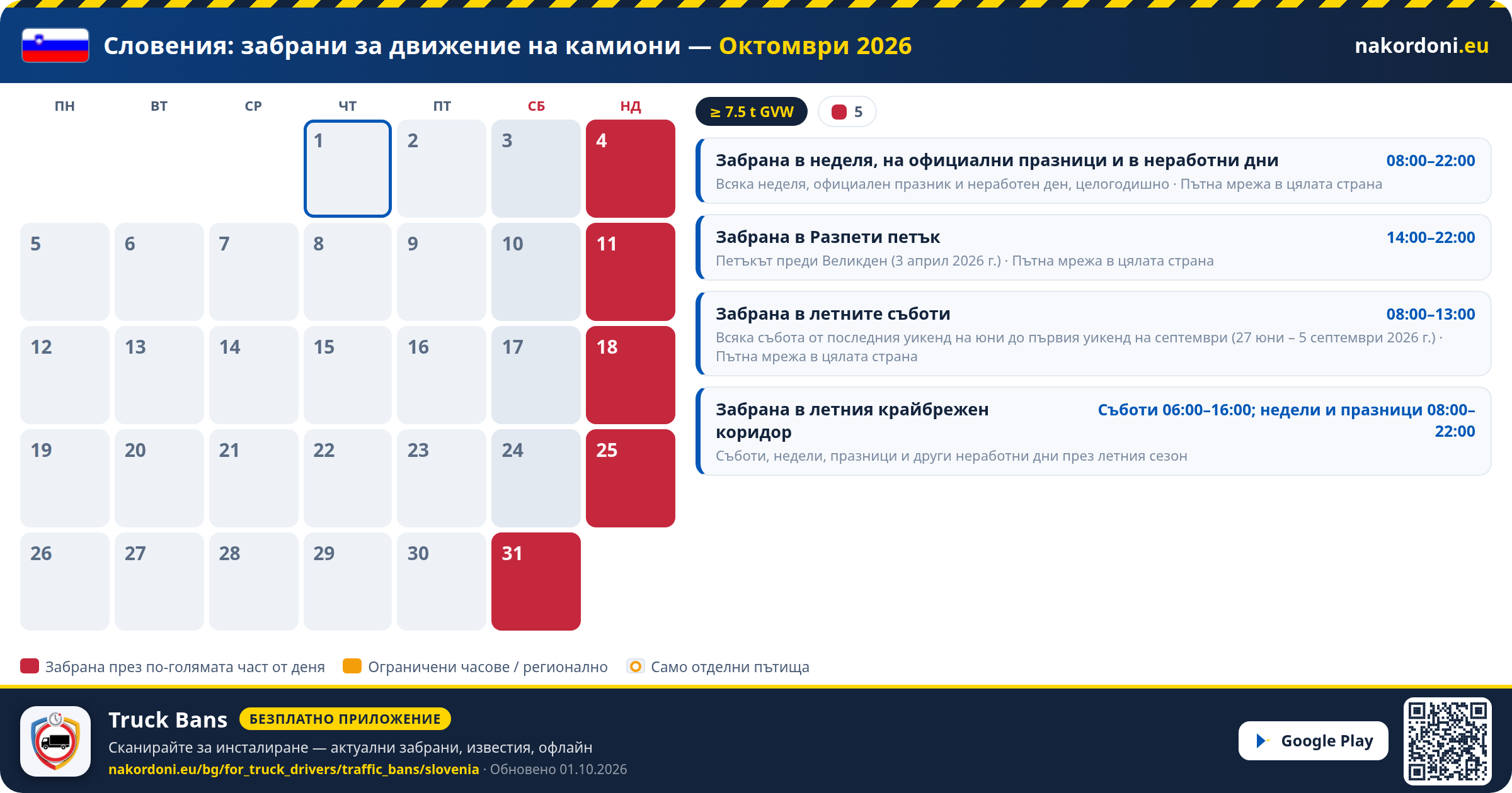 Словения — Забрани за движение на камиони