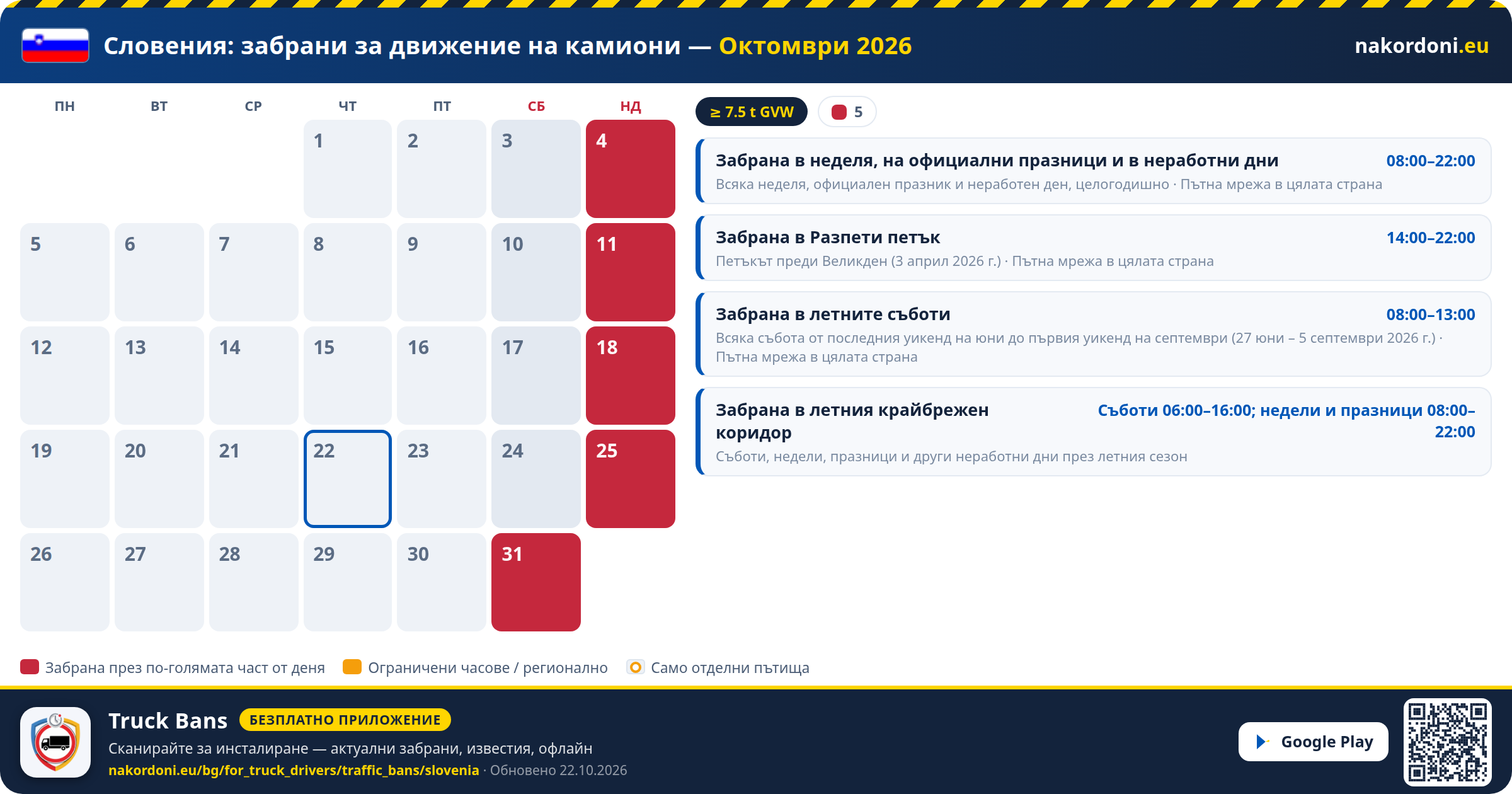 Словения — Забрани за движение на камиони