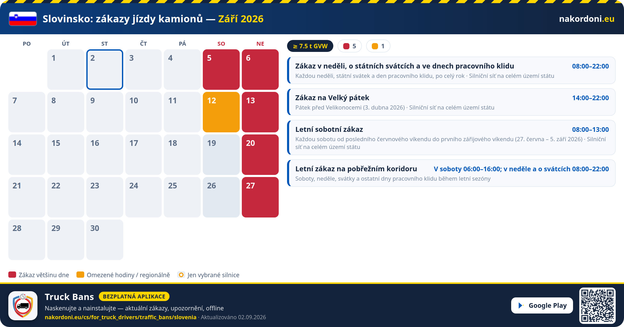 Slovinsko — Zákazy jízdy kamionů