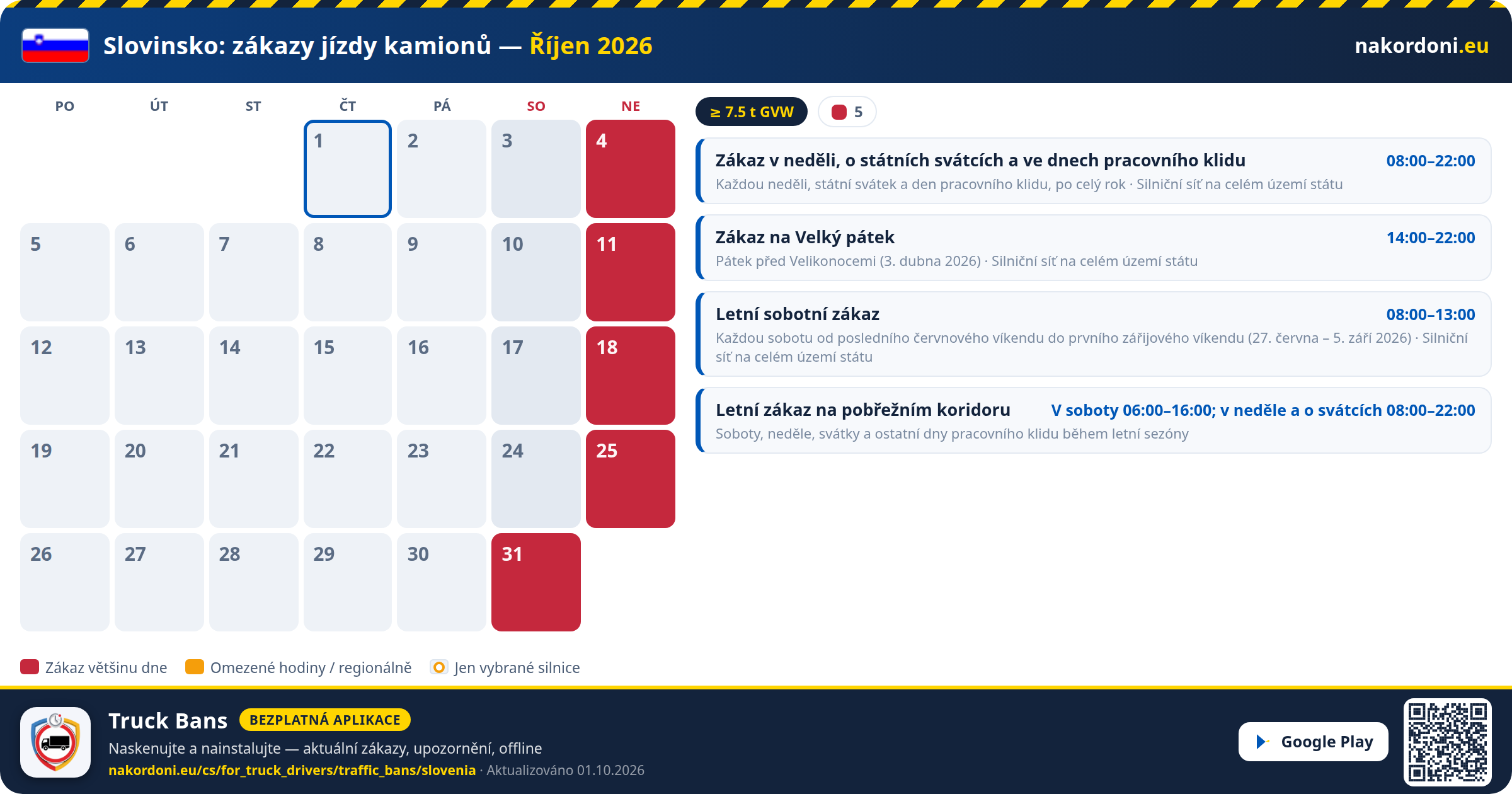 Slovinsko — Zákazy jízdy kamionů
