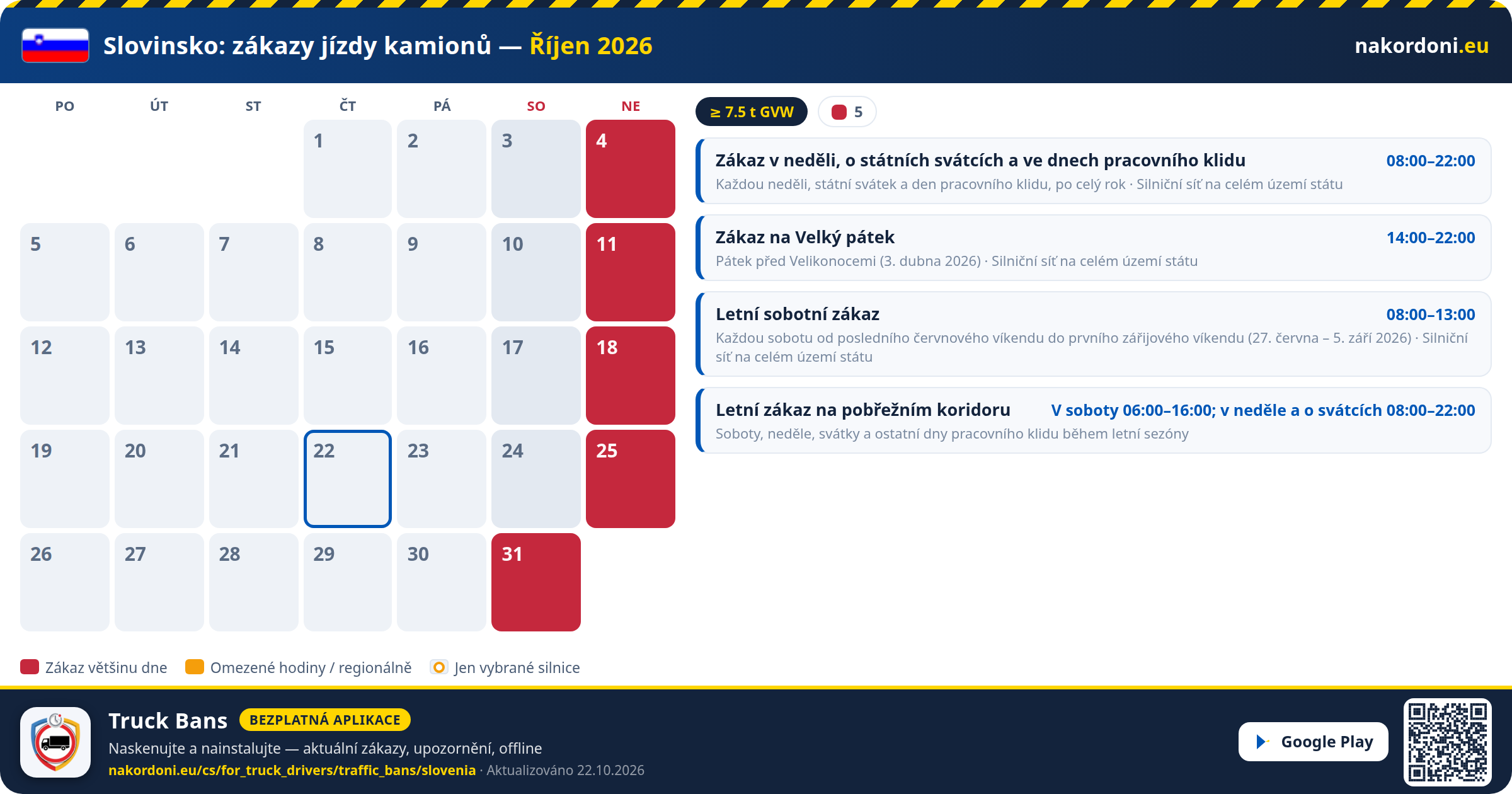 Slovinsko — Zákazy jízdy kamionů