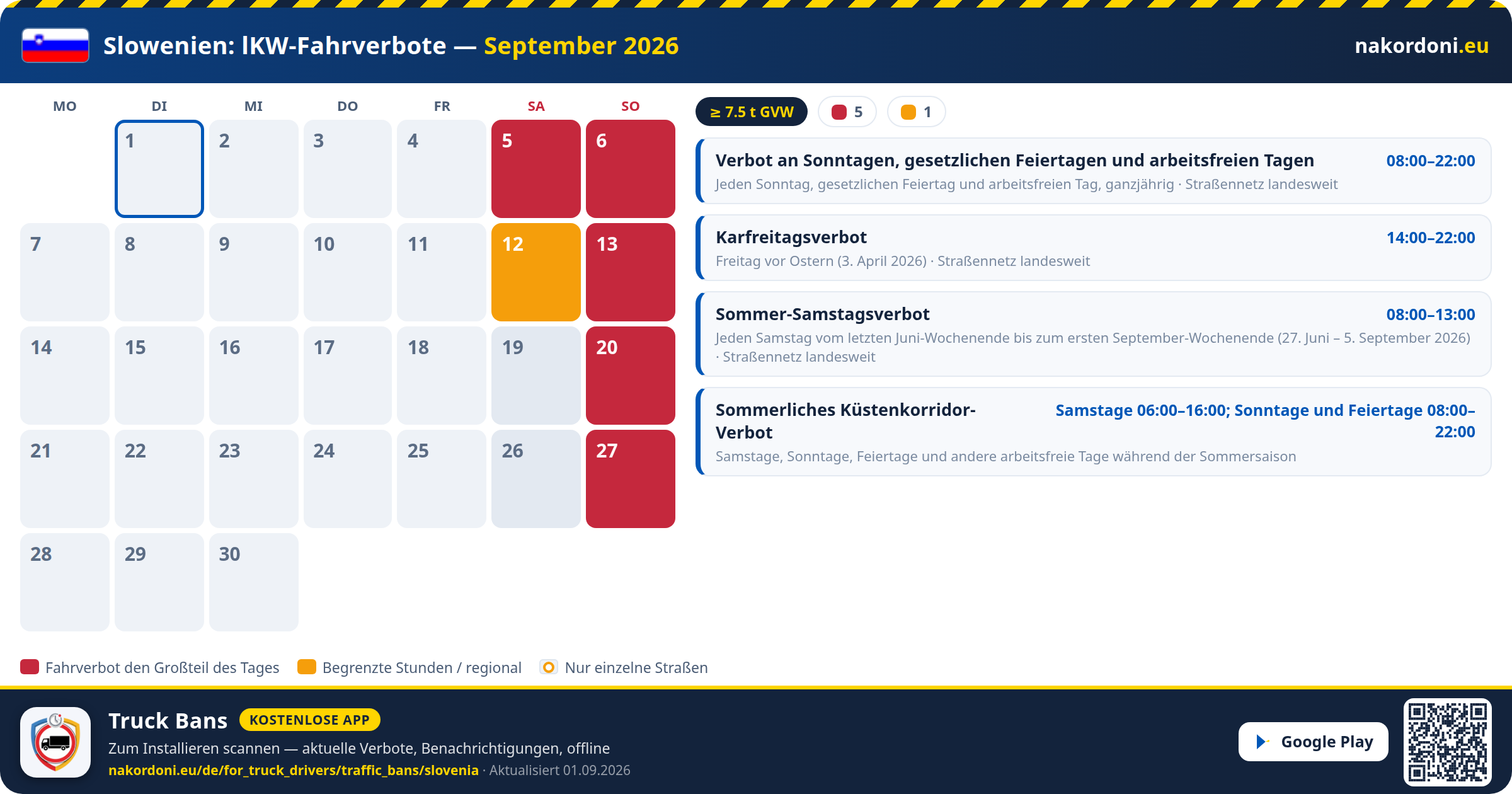 Slowenien — LKW-Fahrverbote