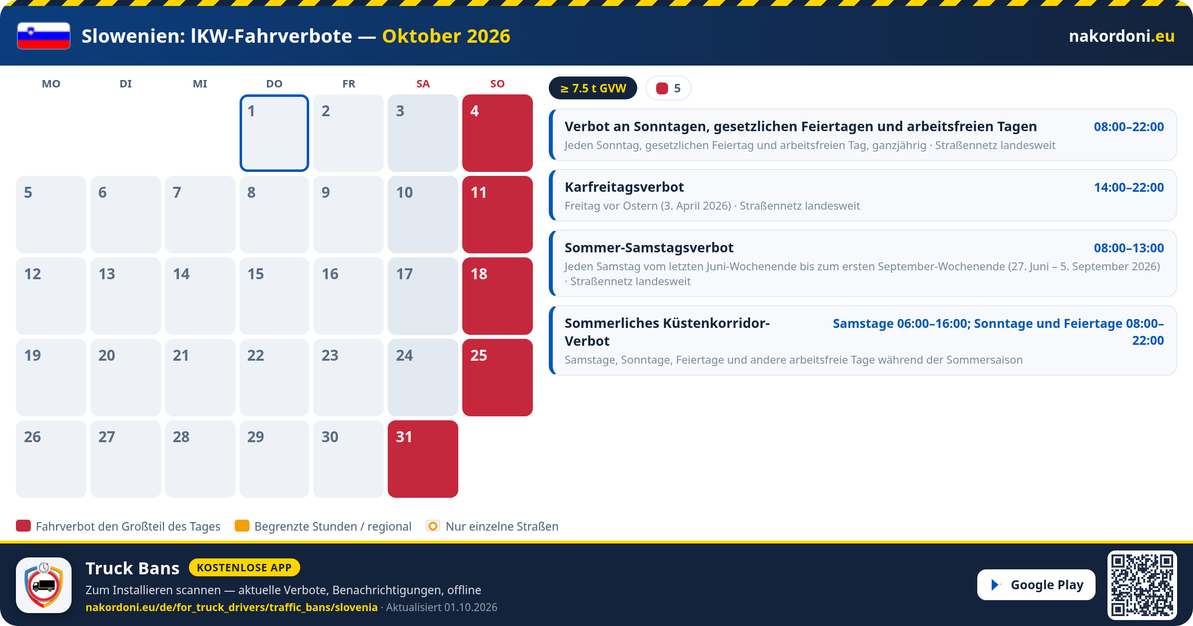 Slowenien — LKW-Fahrverbote