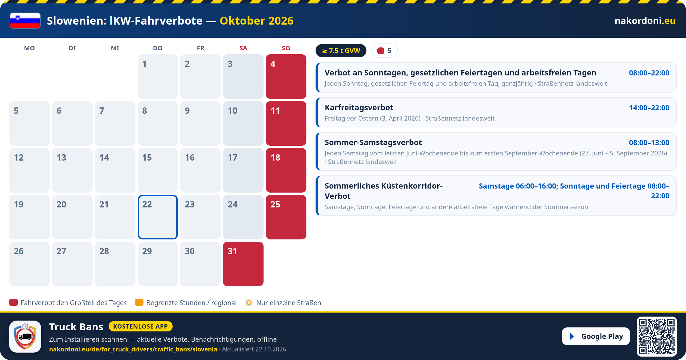 Slowenien — LKW-Fahrverbote