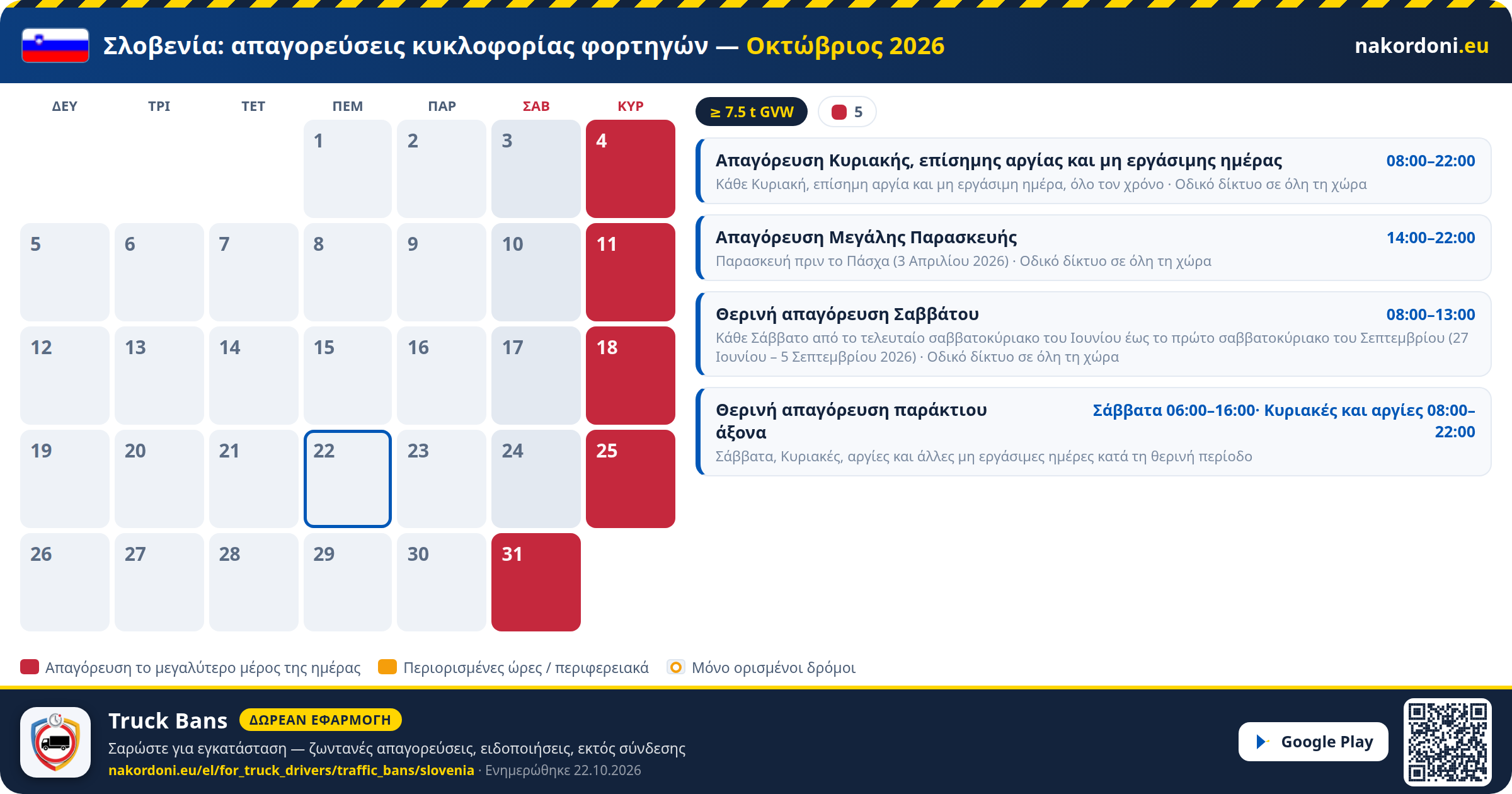 Σλοβενία — Απαγορεύσεις κυκλοφορίας φορτηγών