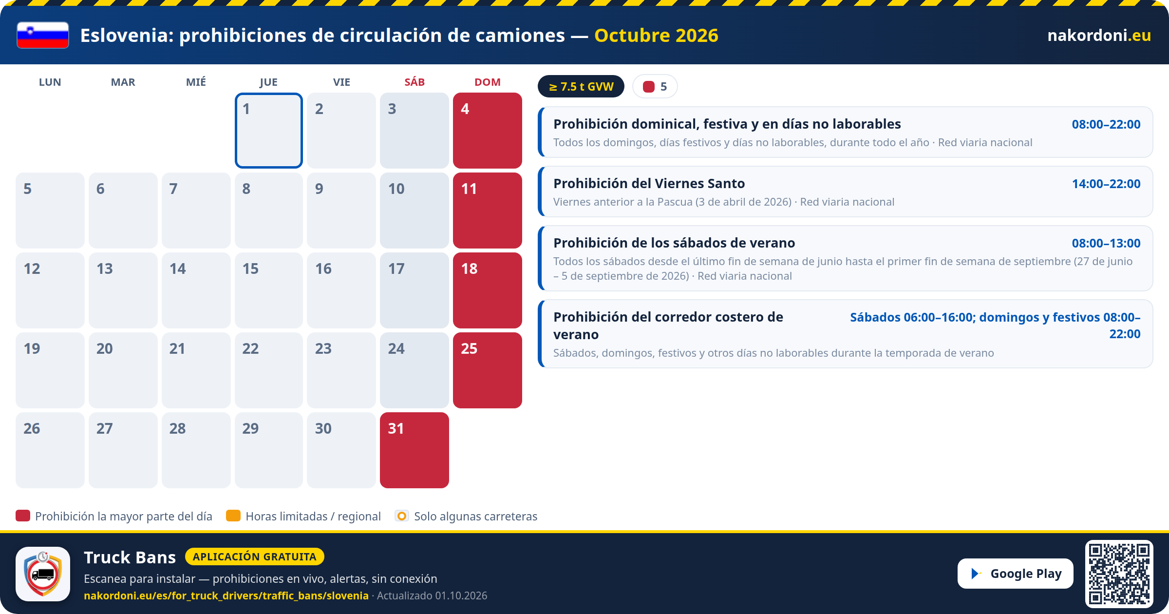 Eslovenia — Prohibiciones de circulación de camiones